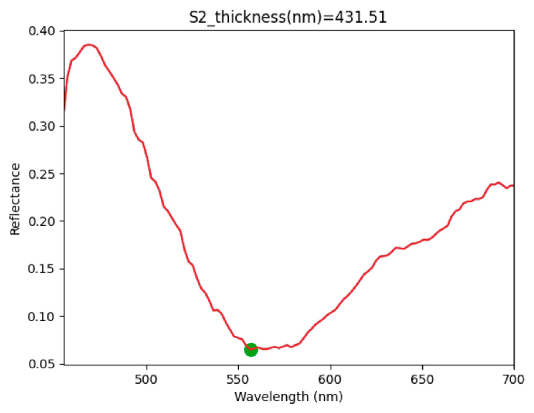 Sensors 23 05326 g010 Sensors 23 05326 g010