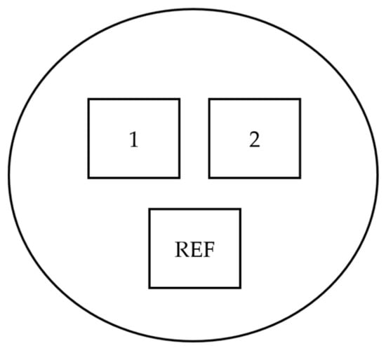 Sensors 23 05326 g0a2
