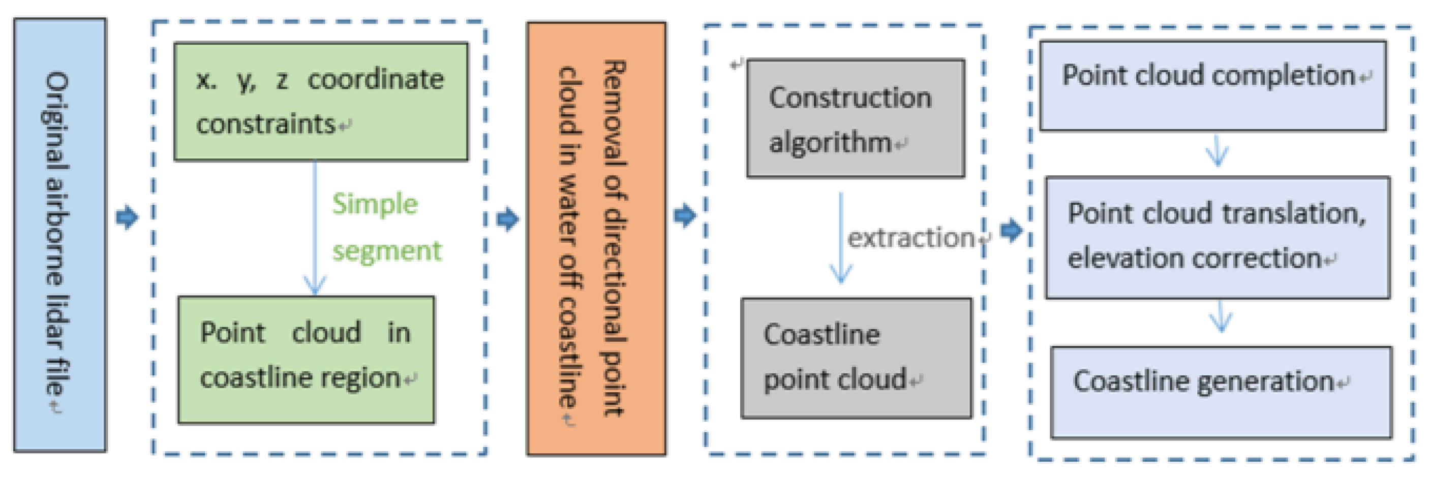 Sensors 23 05331 g003