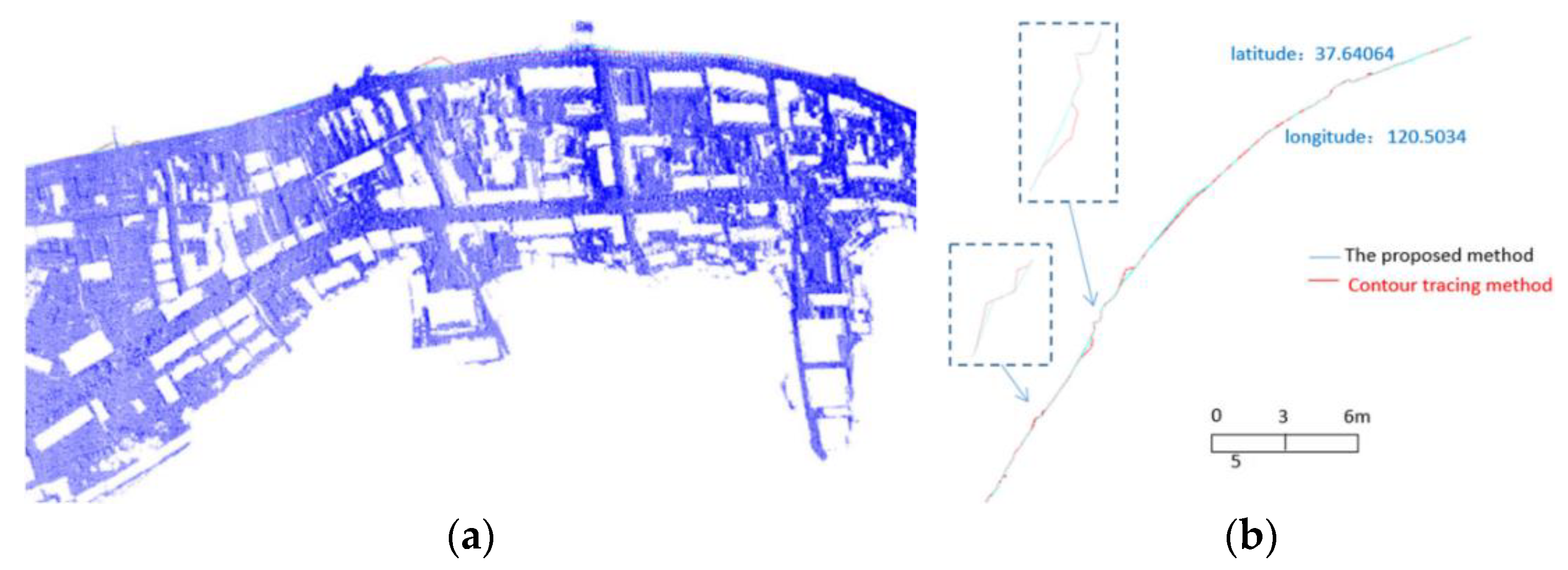 Sensors 23 05331 g005