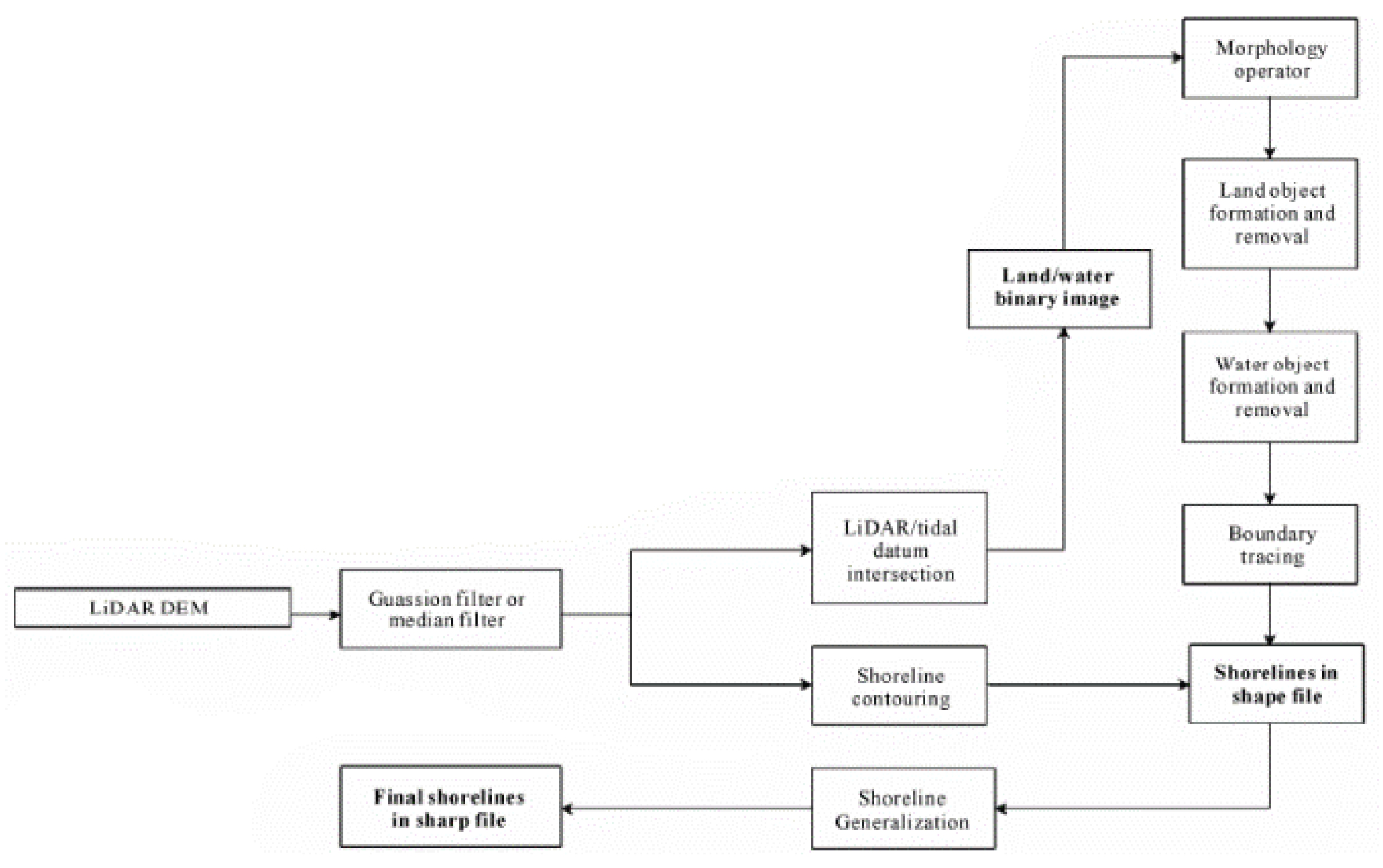 Sensors 23 05331 g006