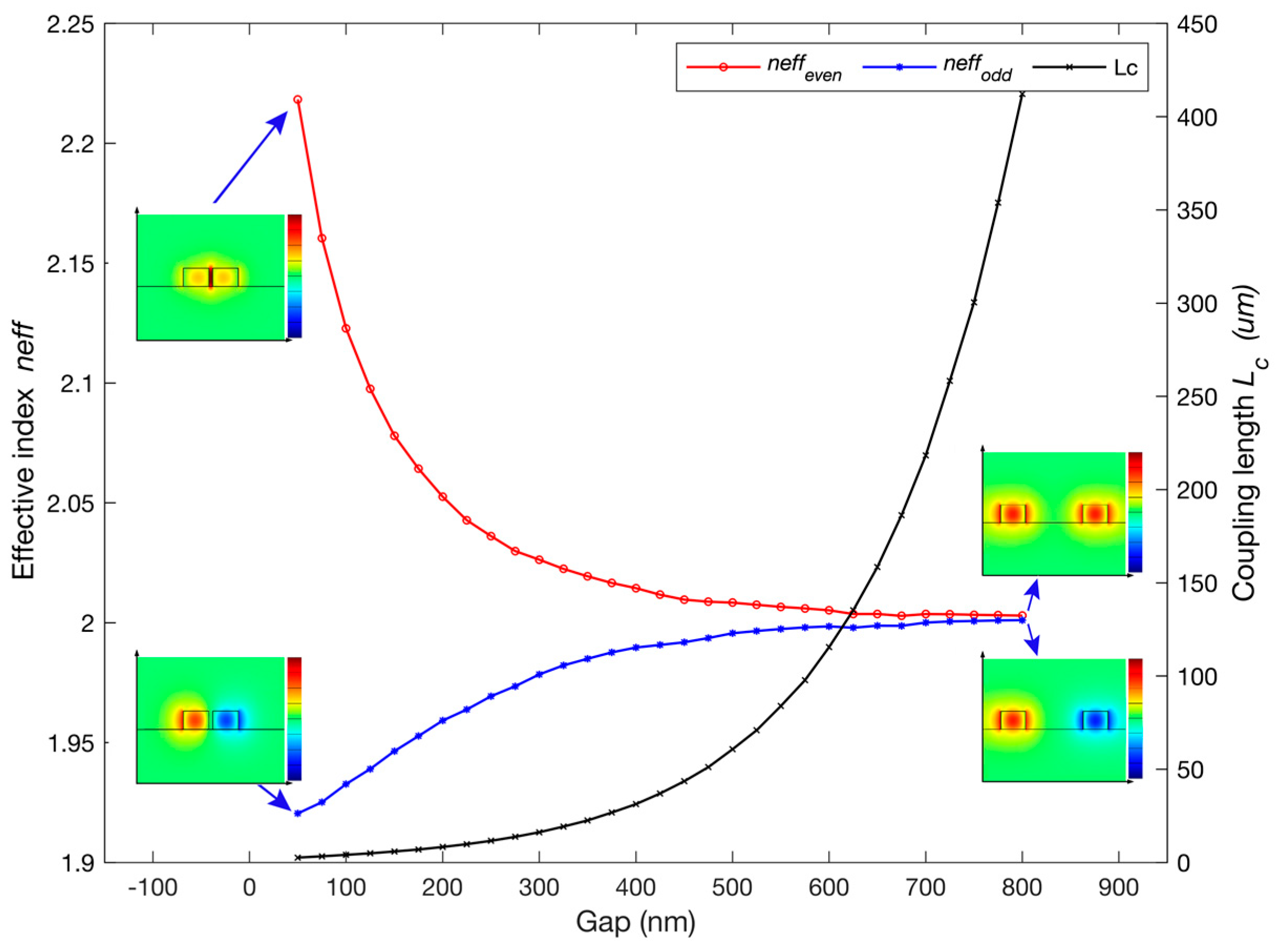 Sensors 23 05332 g002
