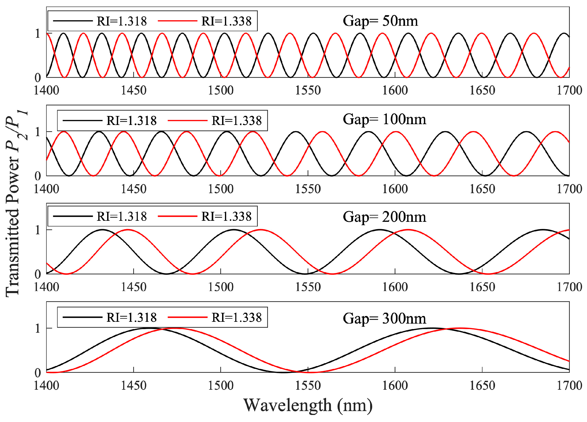 Sensors 23 05332 g003