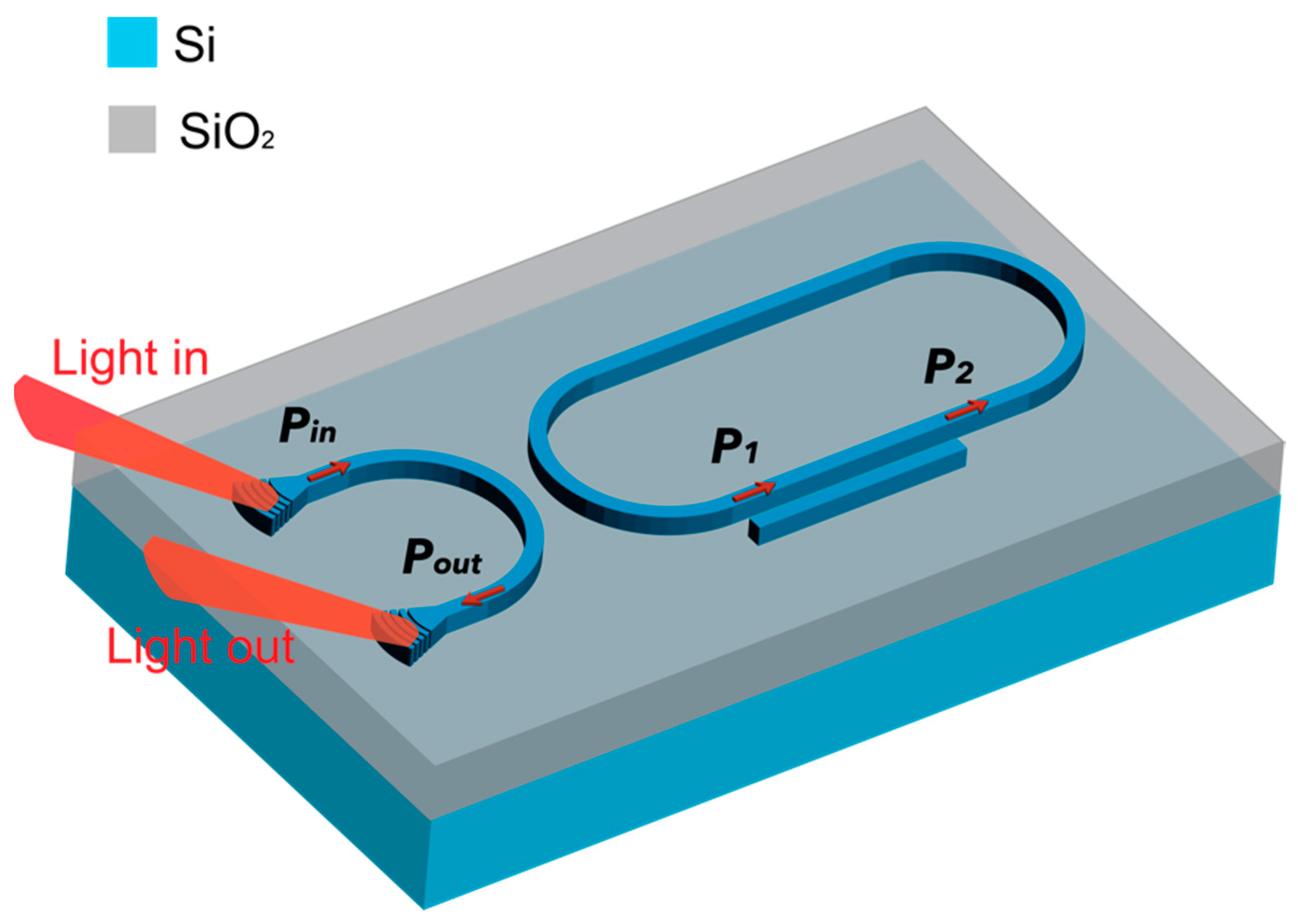 Sensors 23 05332 g004