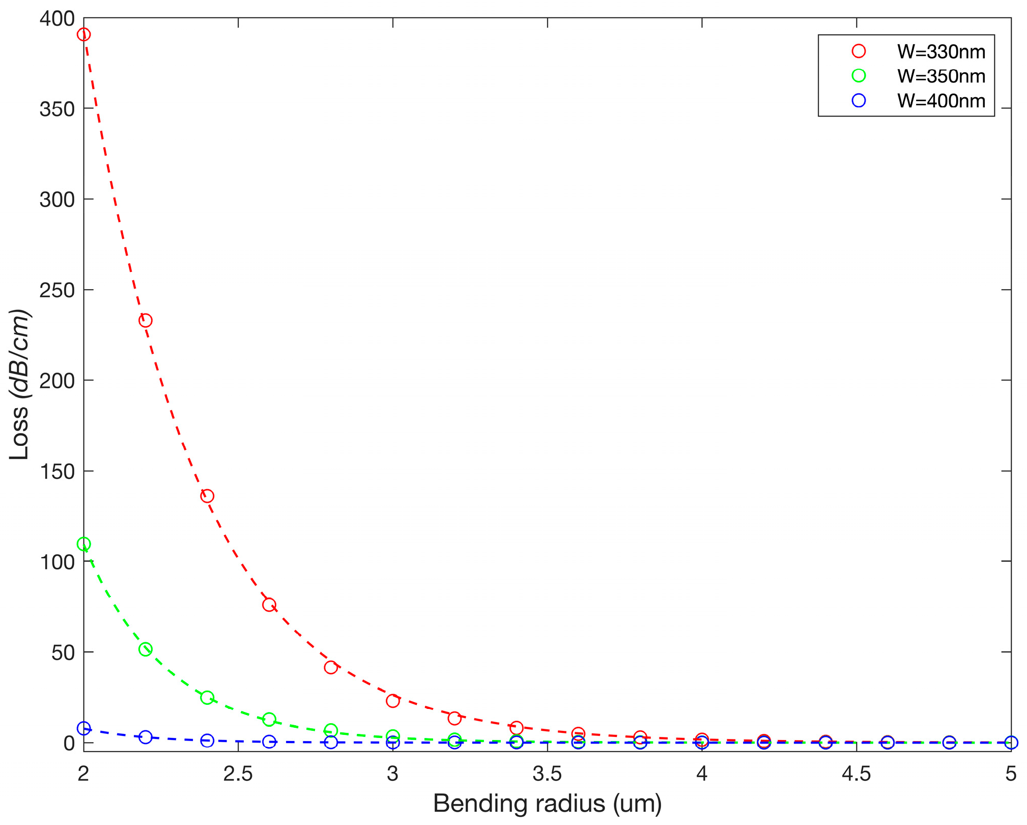 Sensors 23 05332 g005