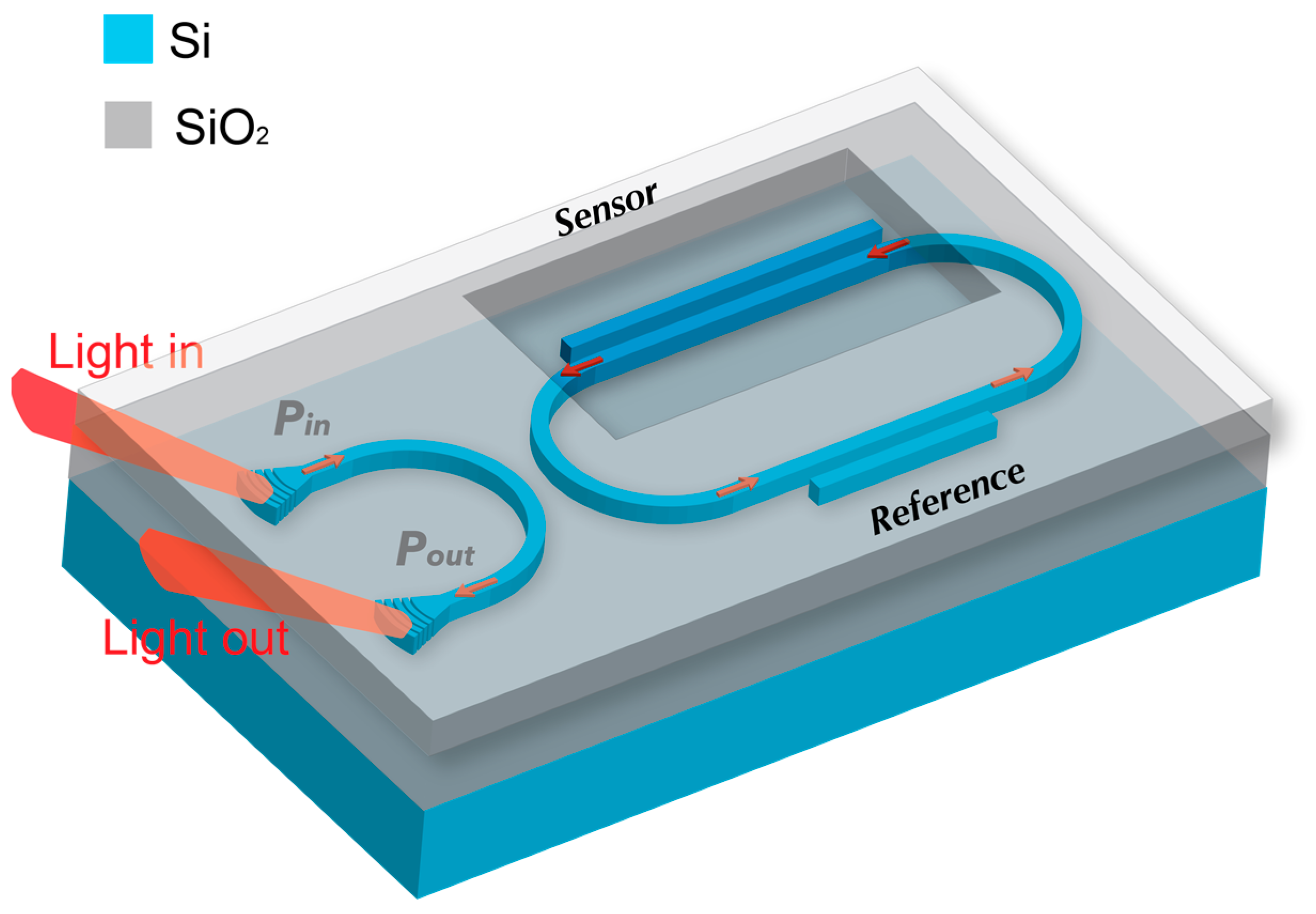 Sensors 23 05332 g008