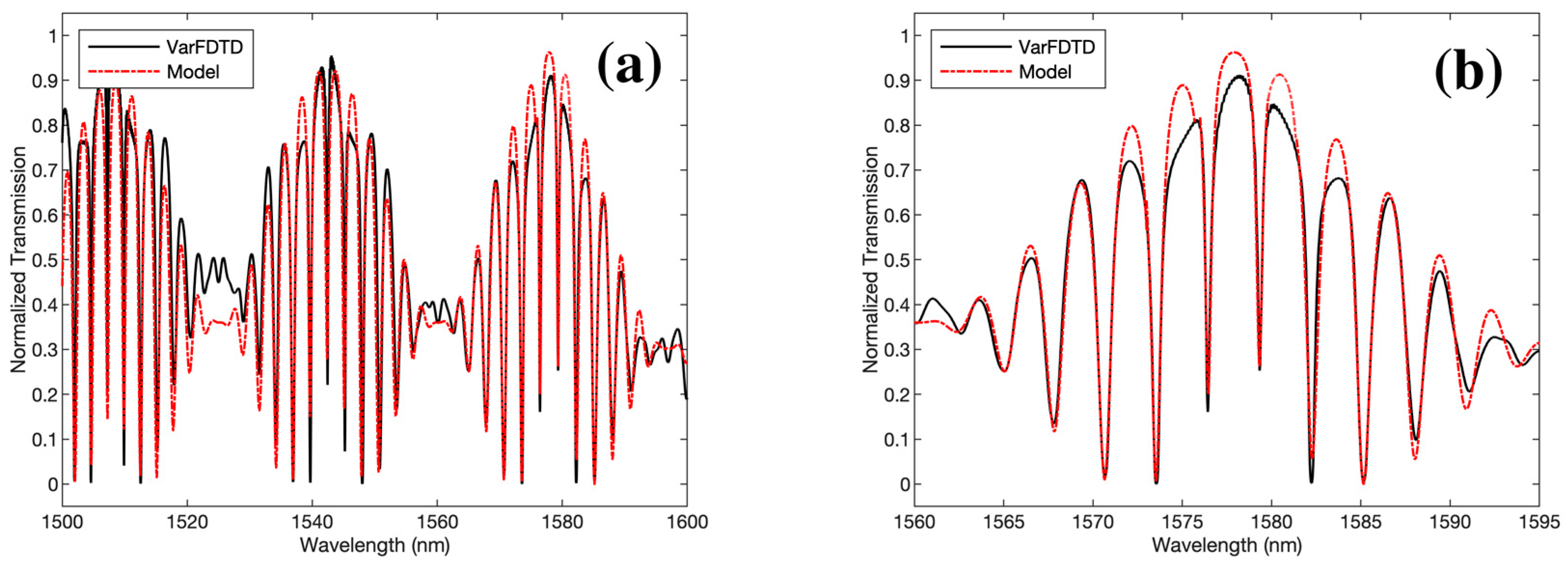 Sensors 23 05332 g010