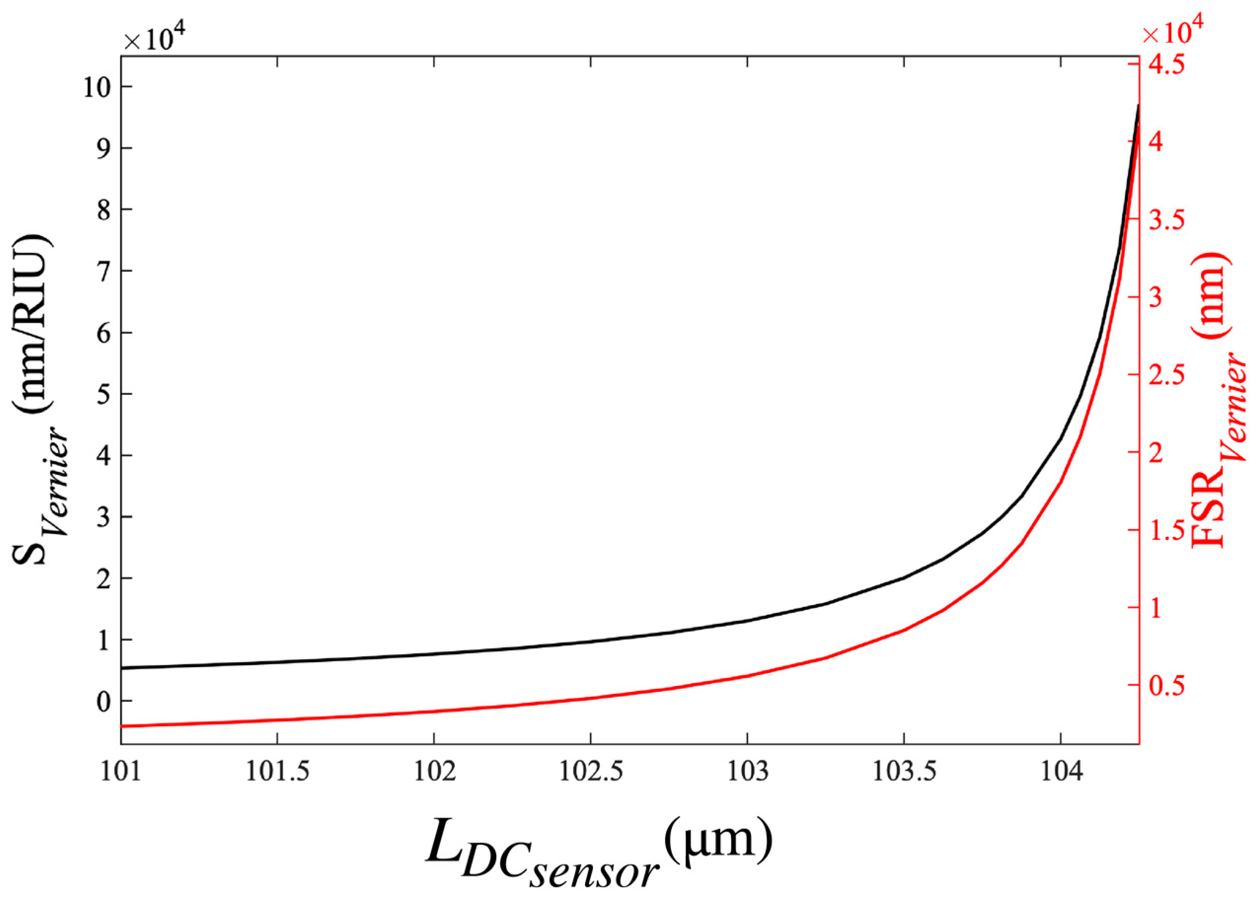 Sensors 23 05332 g011