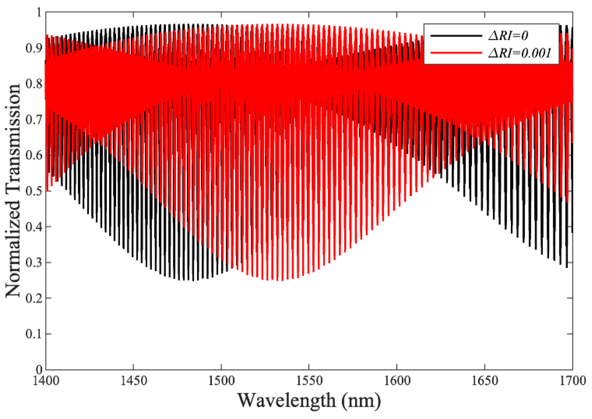 Sensors 23 05332 g012