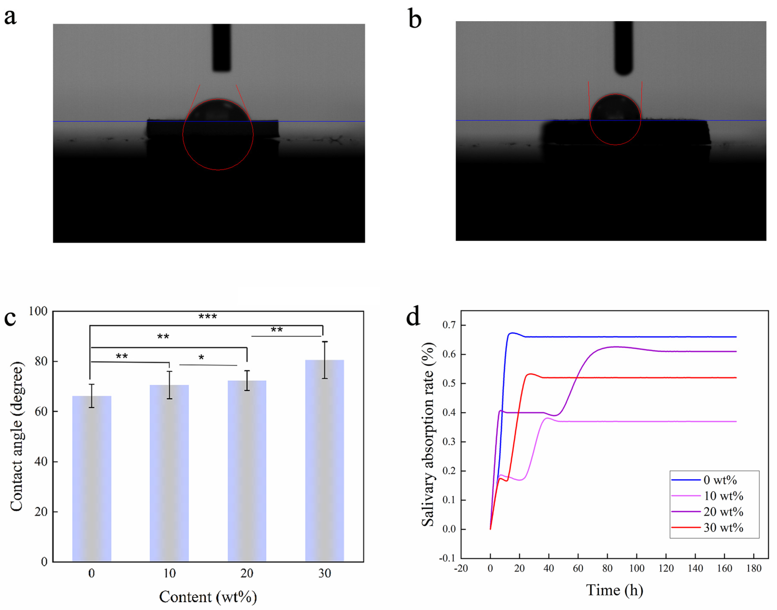 Sensors 23 05336 g003 Sensors 23 05336 g003