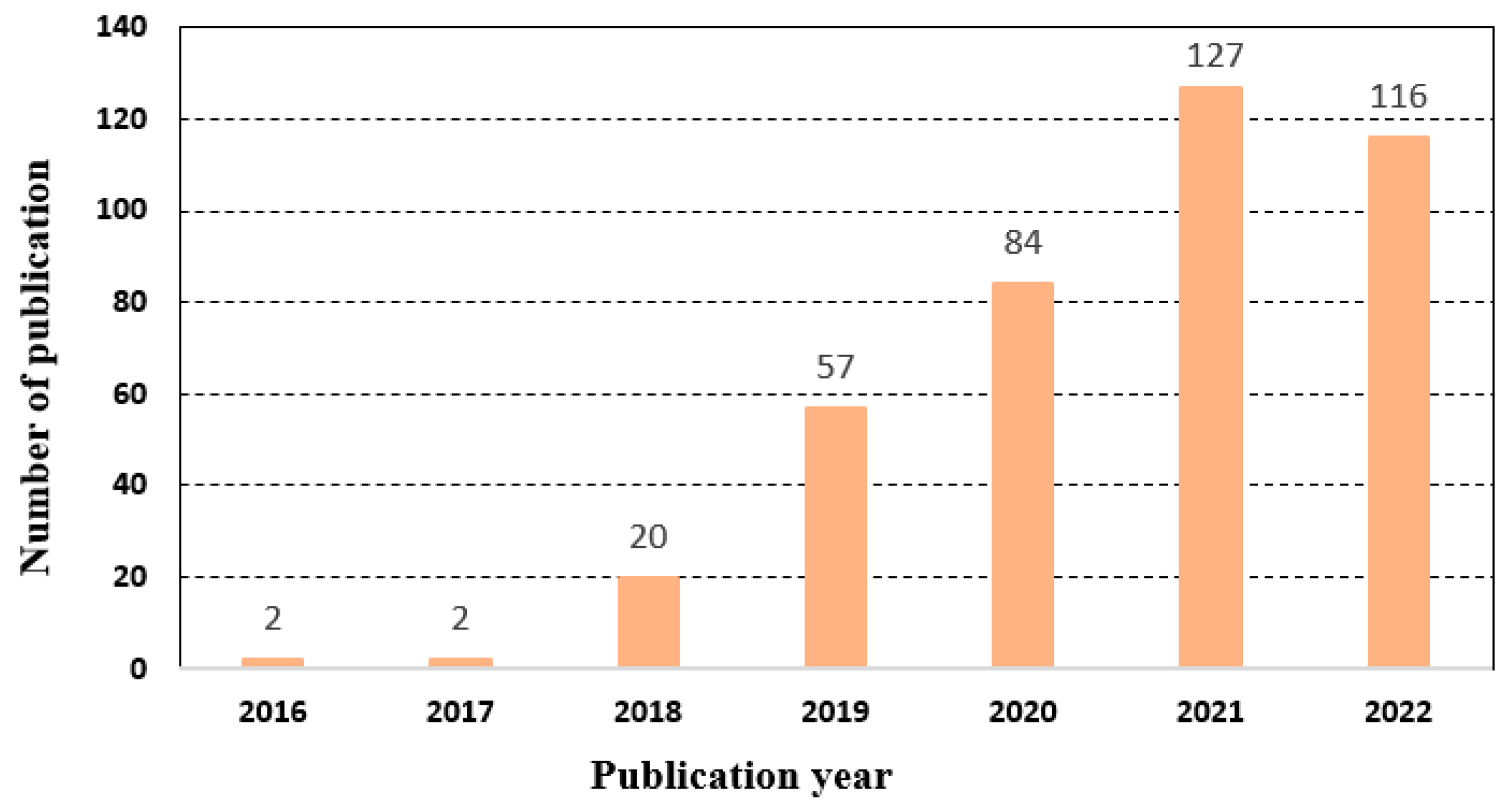 Sensors 23 05342 g001