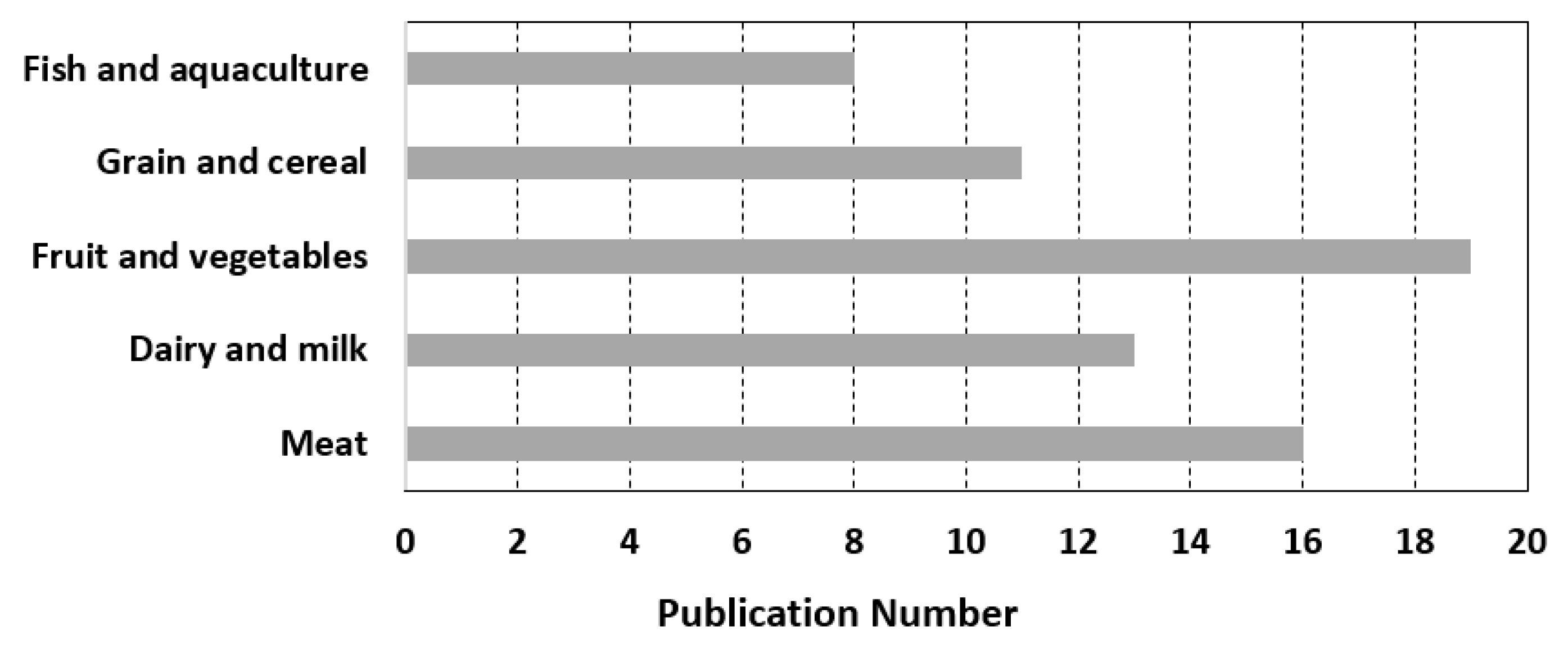 Sensors 23 05342 g002