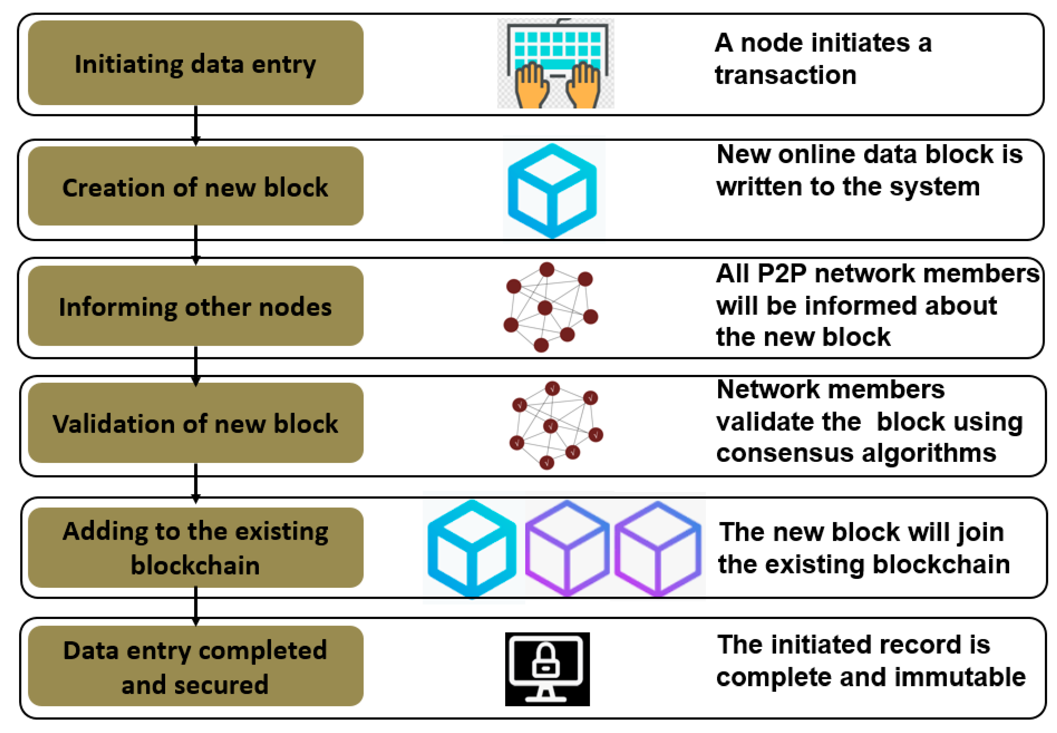 Sensors 23 05342 g003