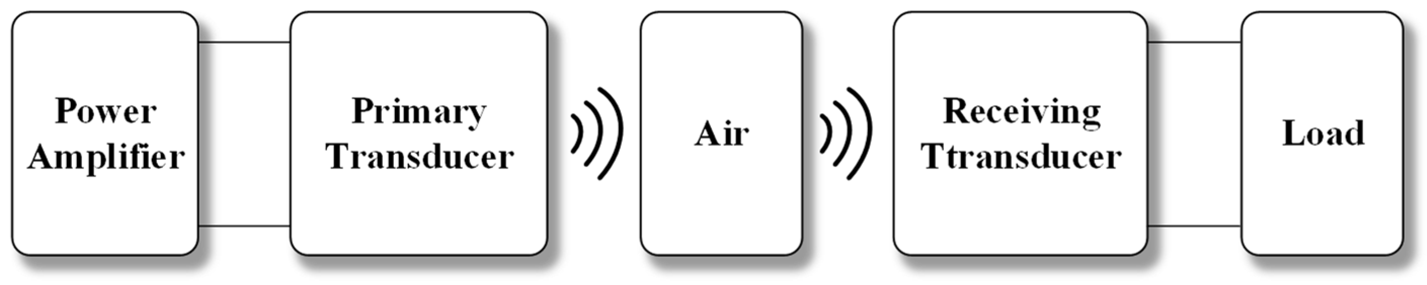 Sensors 23 05347 g001