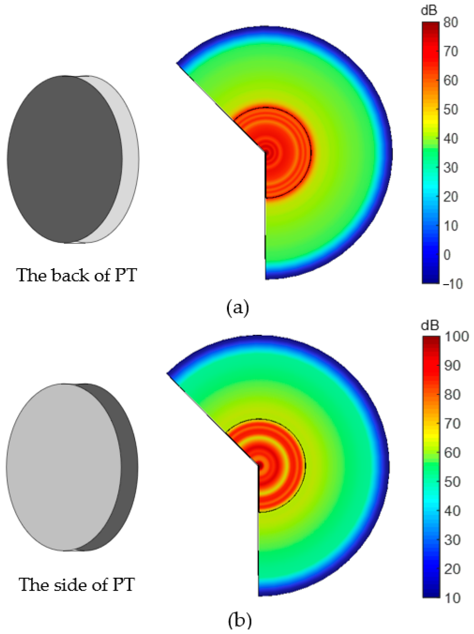 Sensors 23 05347 g008