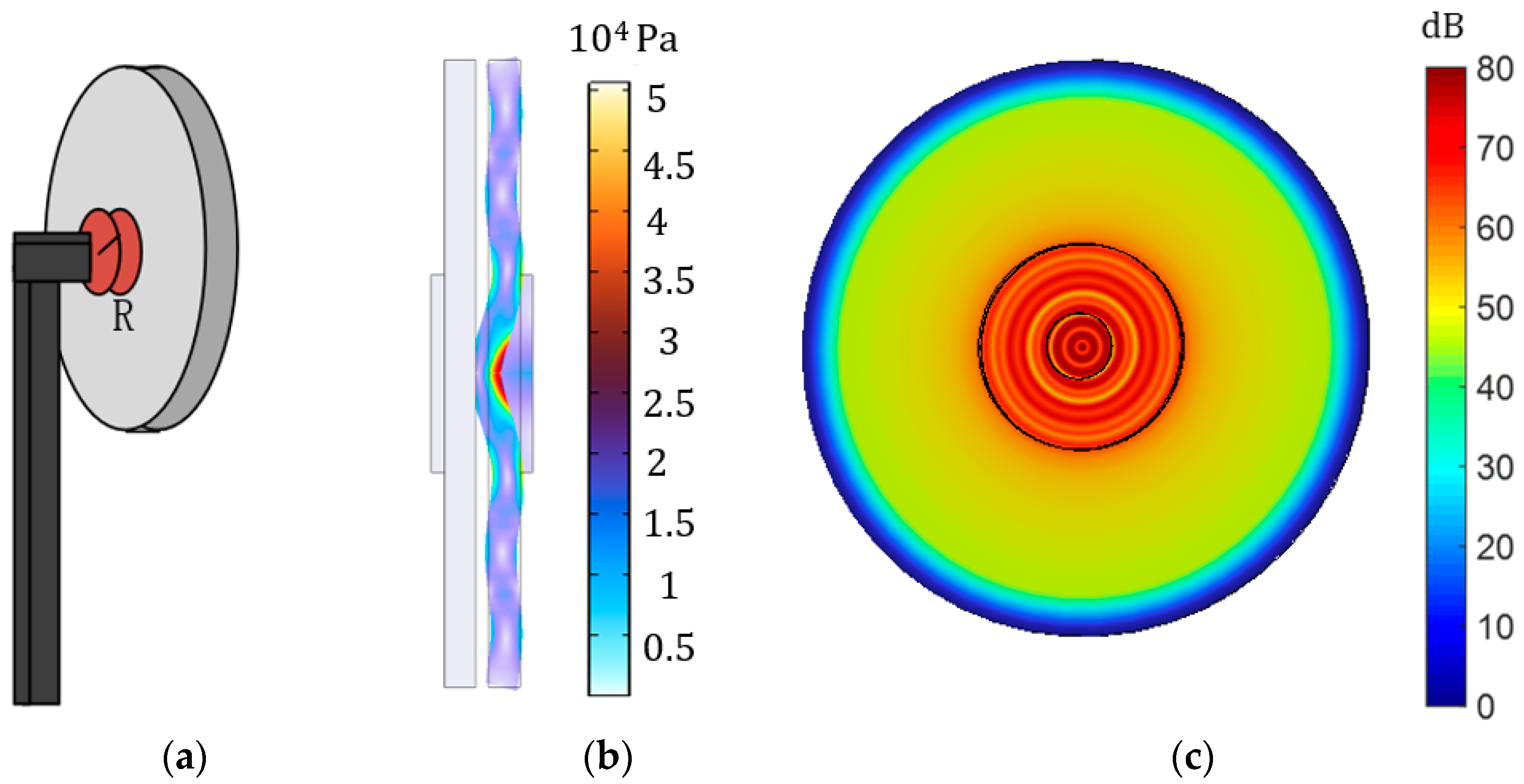 Sensors 23 05347 g010