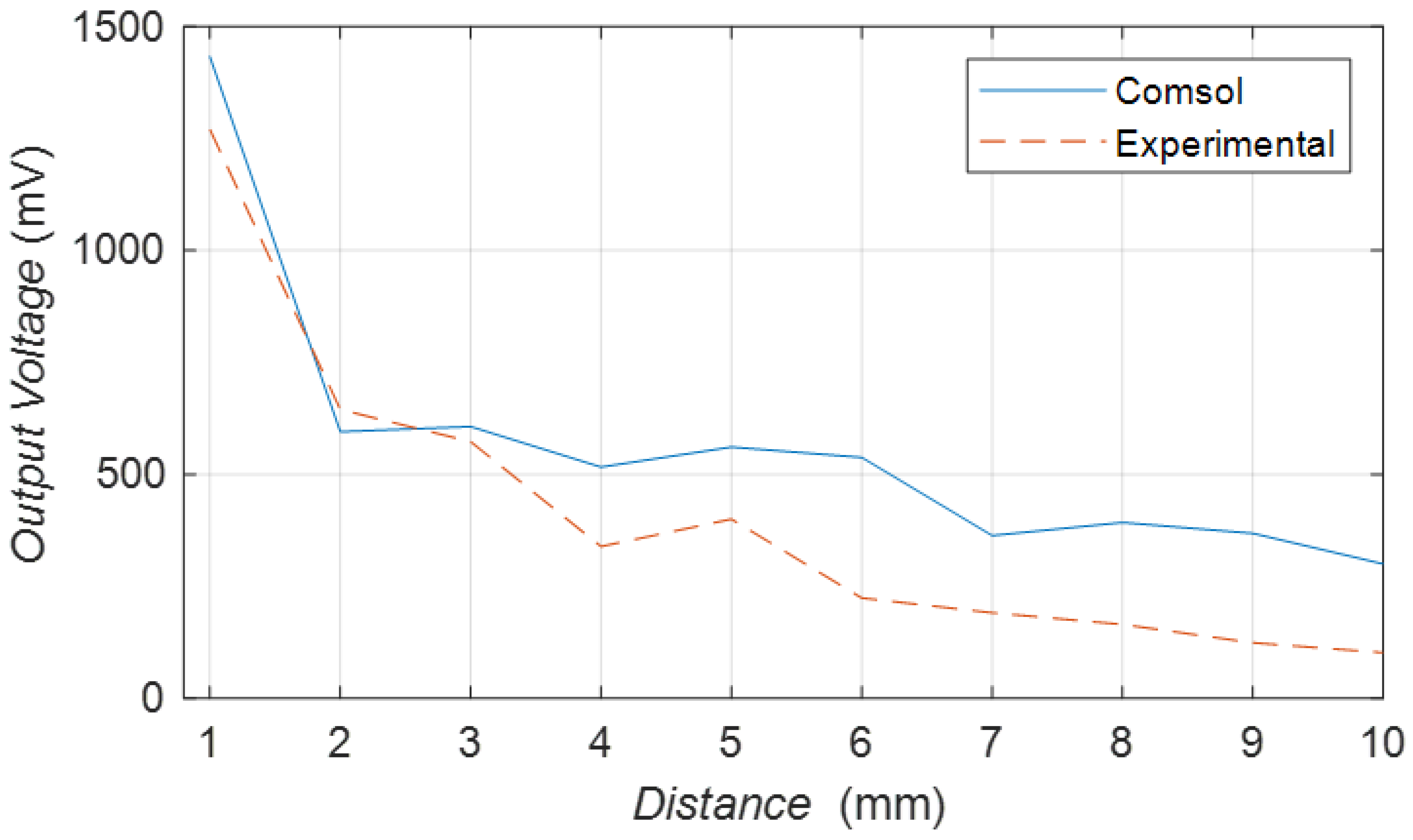 Sensors 23 05347 g016