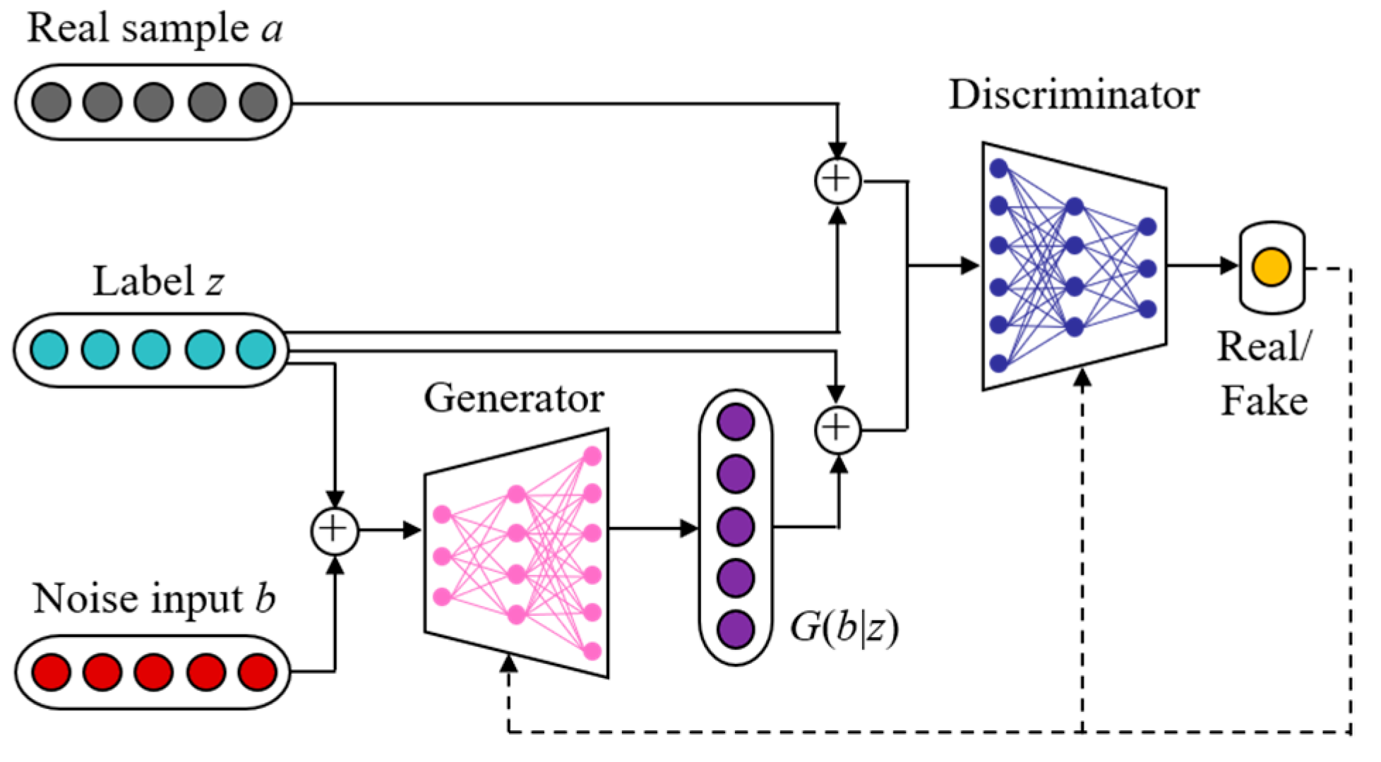 Sensors 23 05350 g002