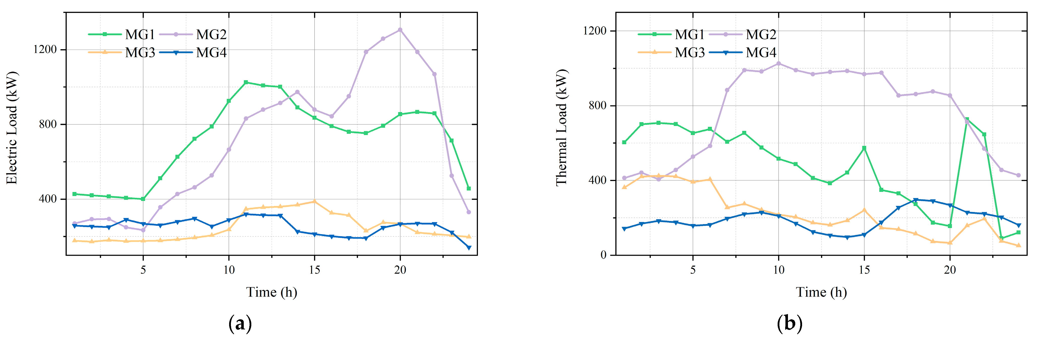 Sensors 23 05350 g004