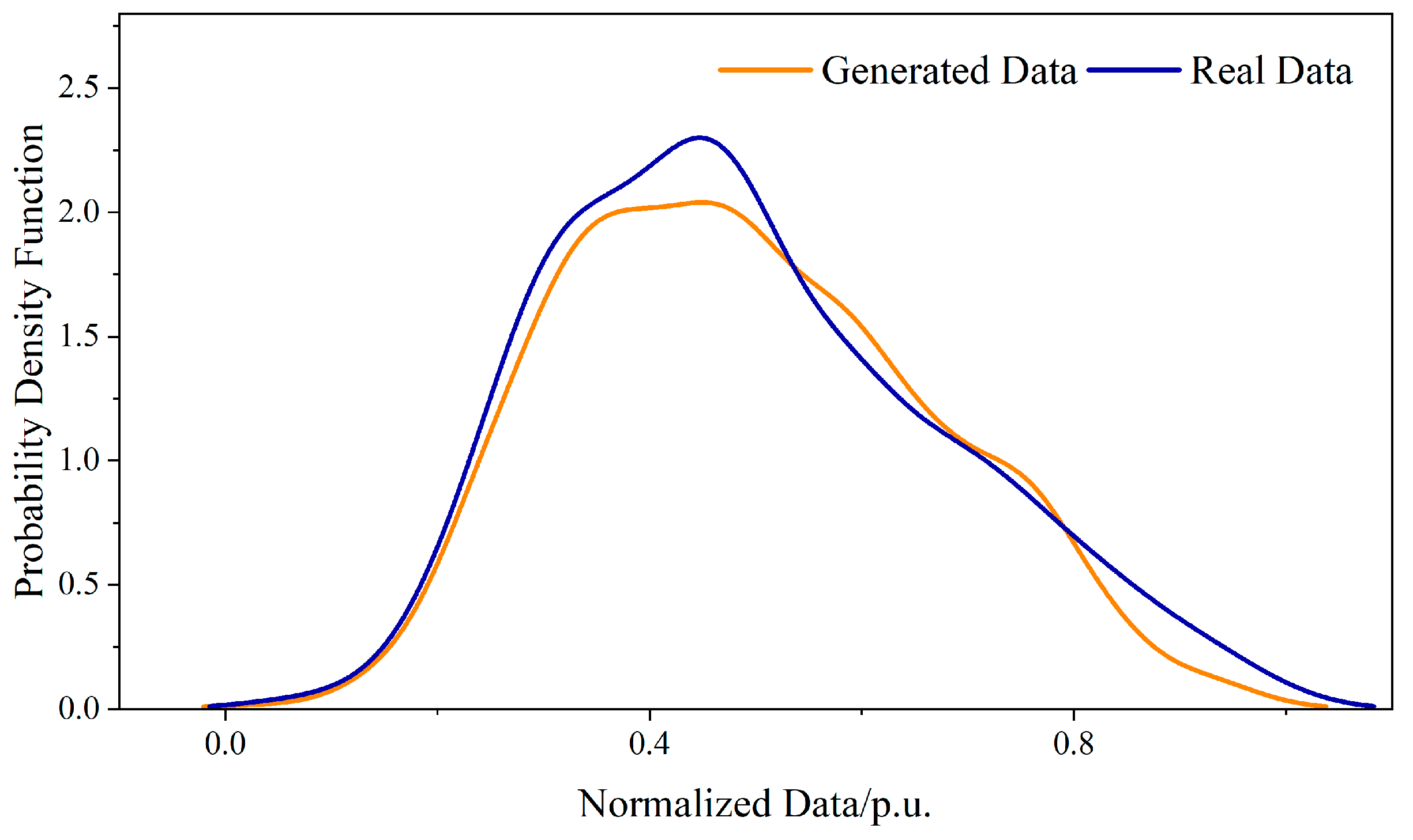 Sensors 23 05350 g006