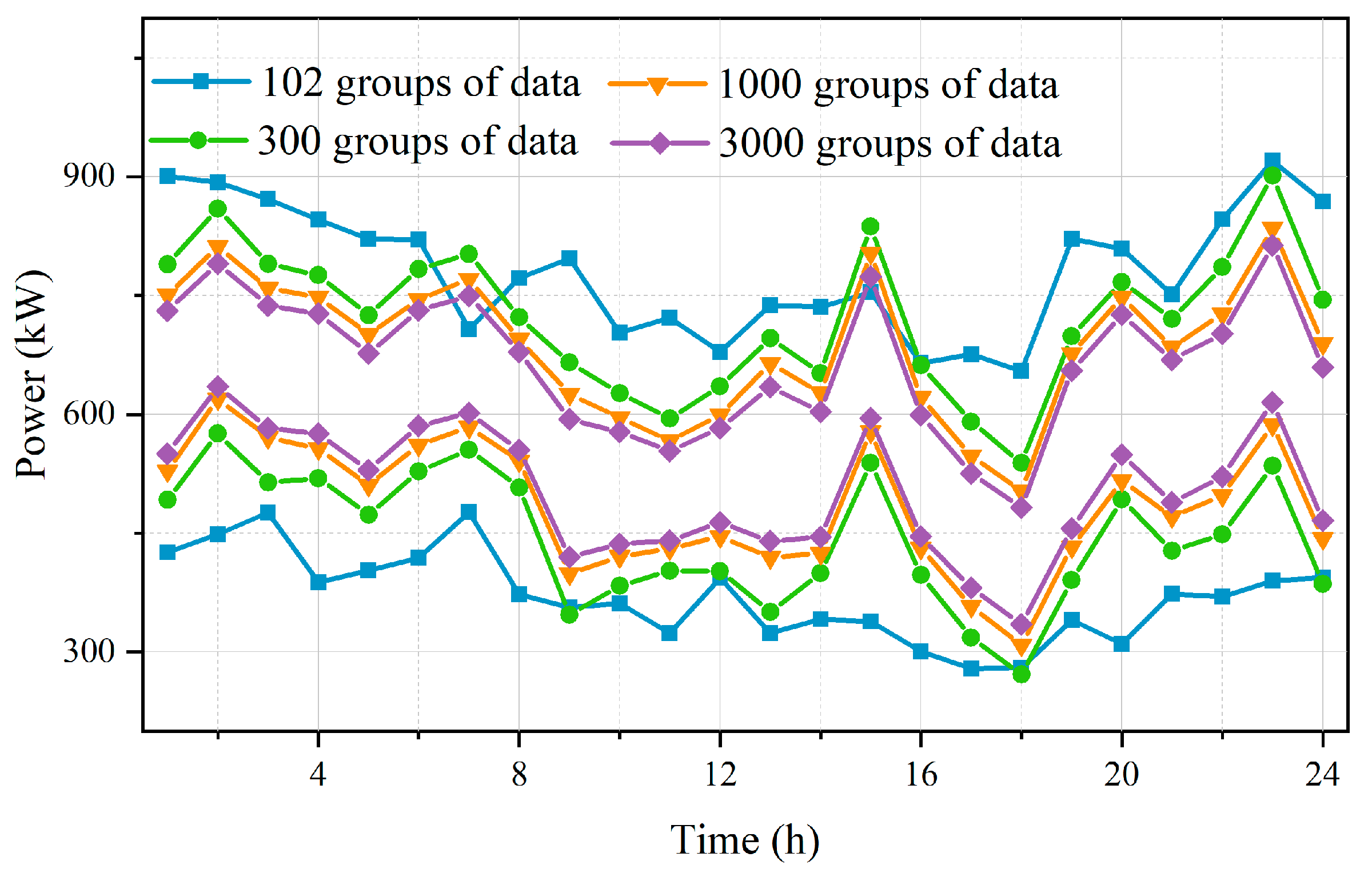 Sensors 23 05350 g007