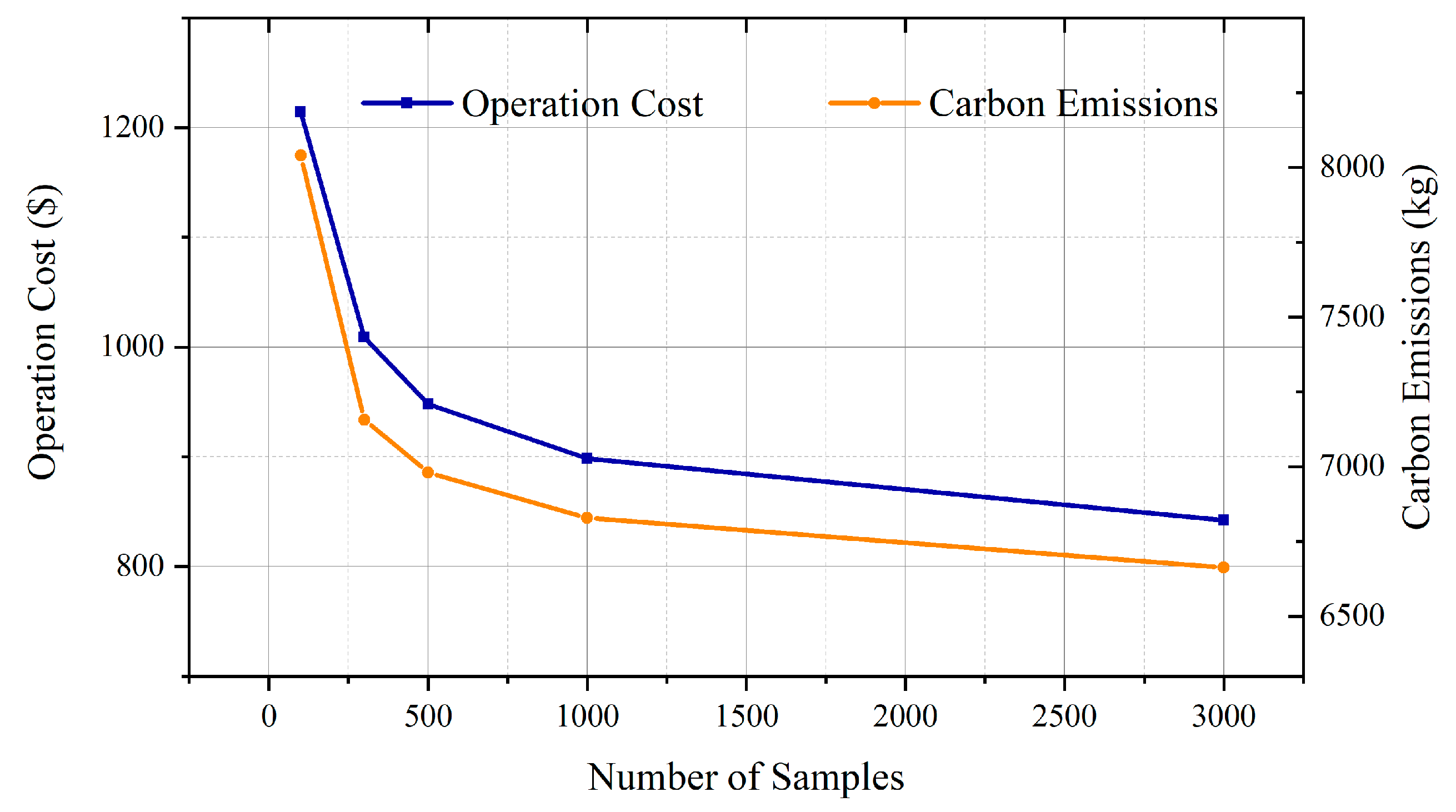Sensors 23 05350 g008