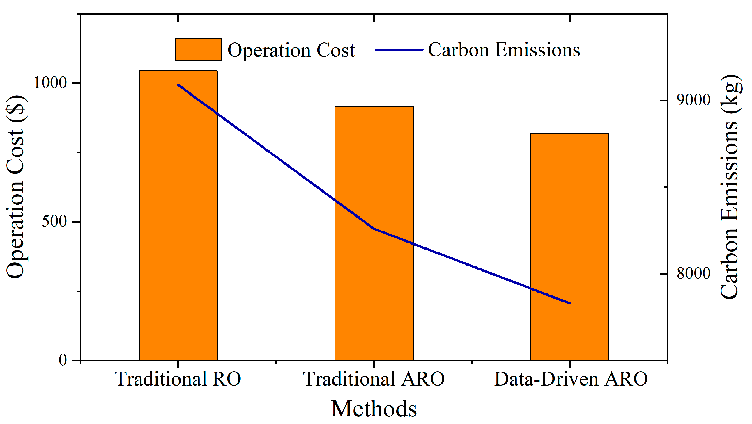 Sensors 23 05350 g009