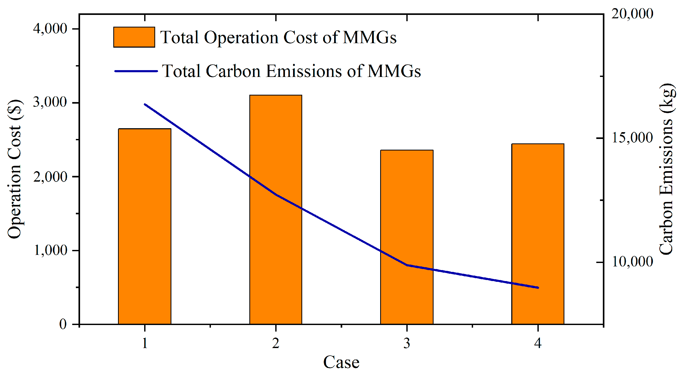 Sensors 23 05350 g010