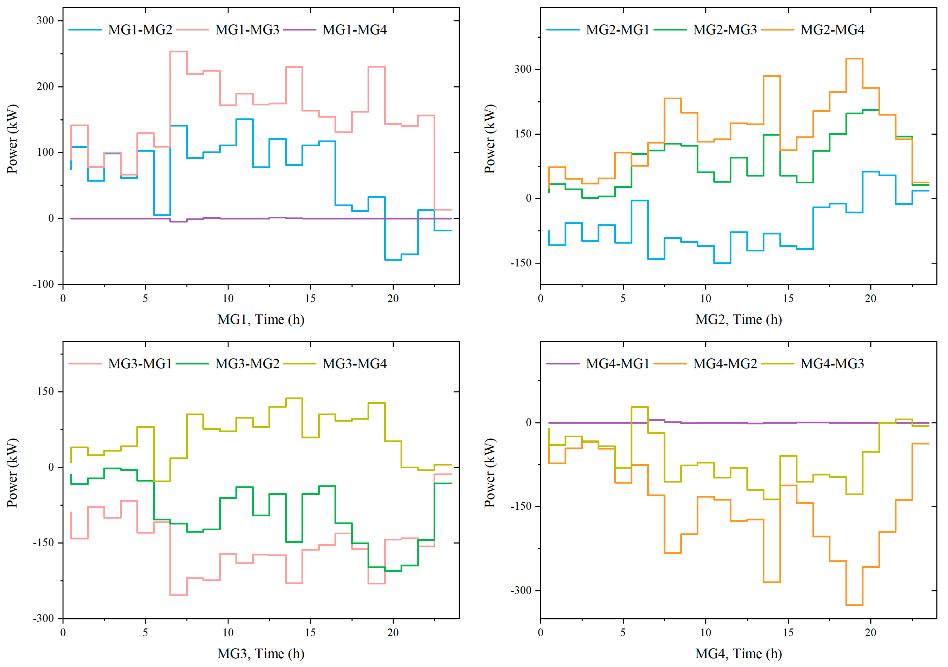 Sensors 23 05350 g011