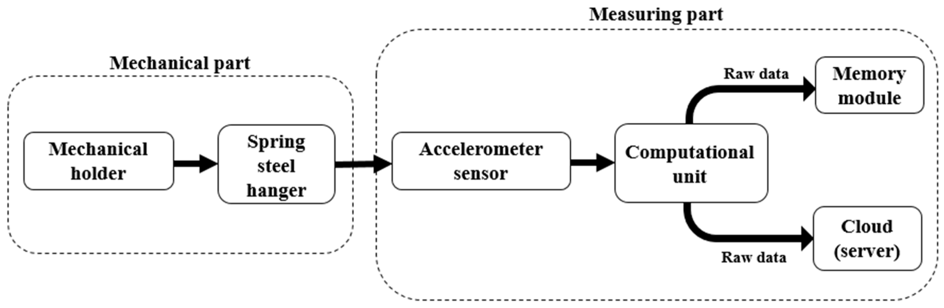 Sensors 23 05351 g001
