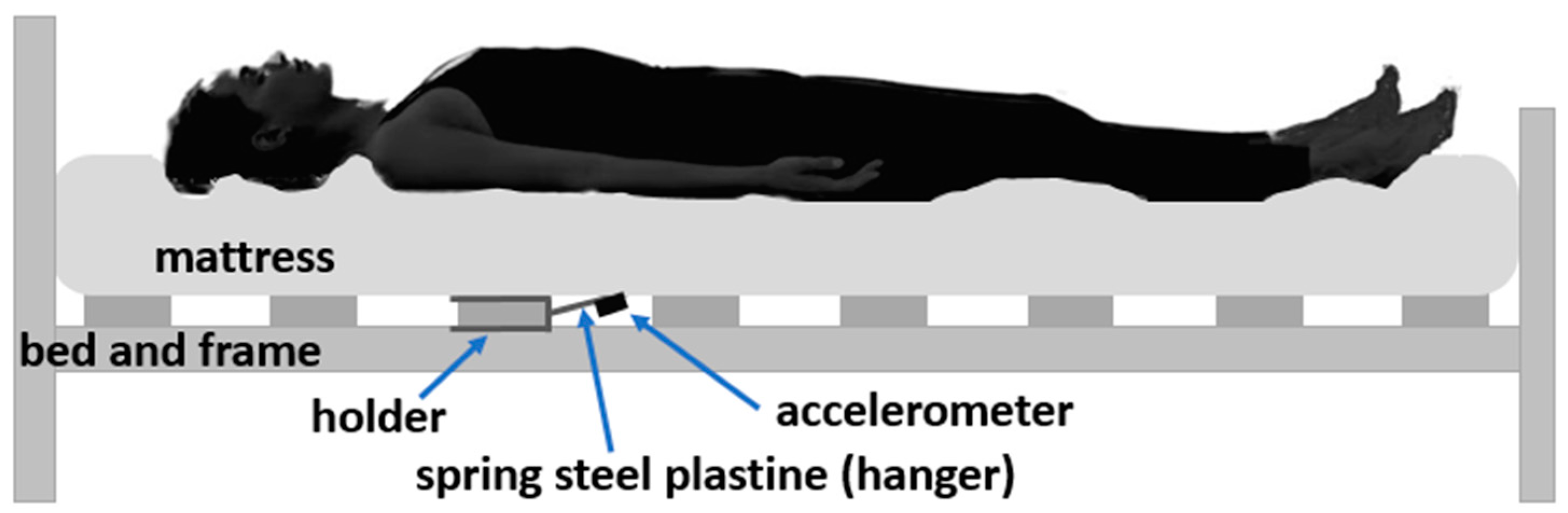 Sensors 23 05351 g003
