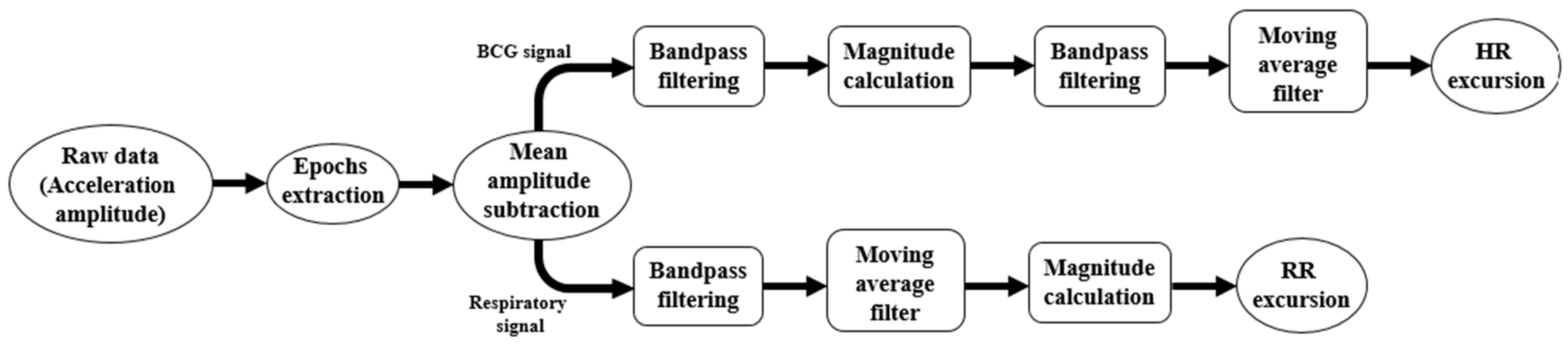 Sensors 23 05351 g004