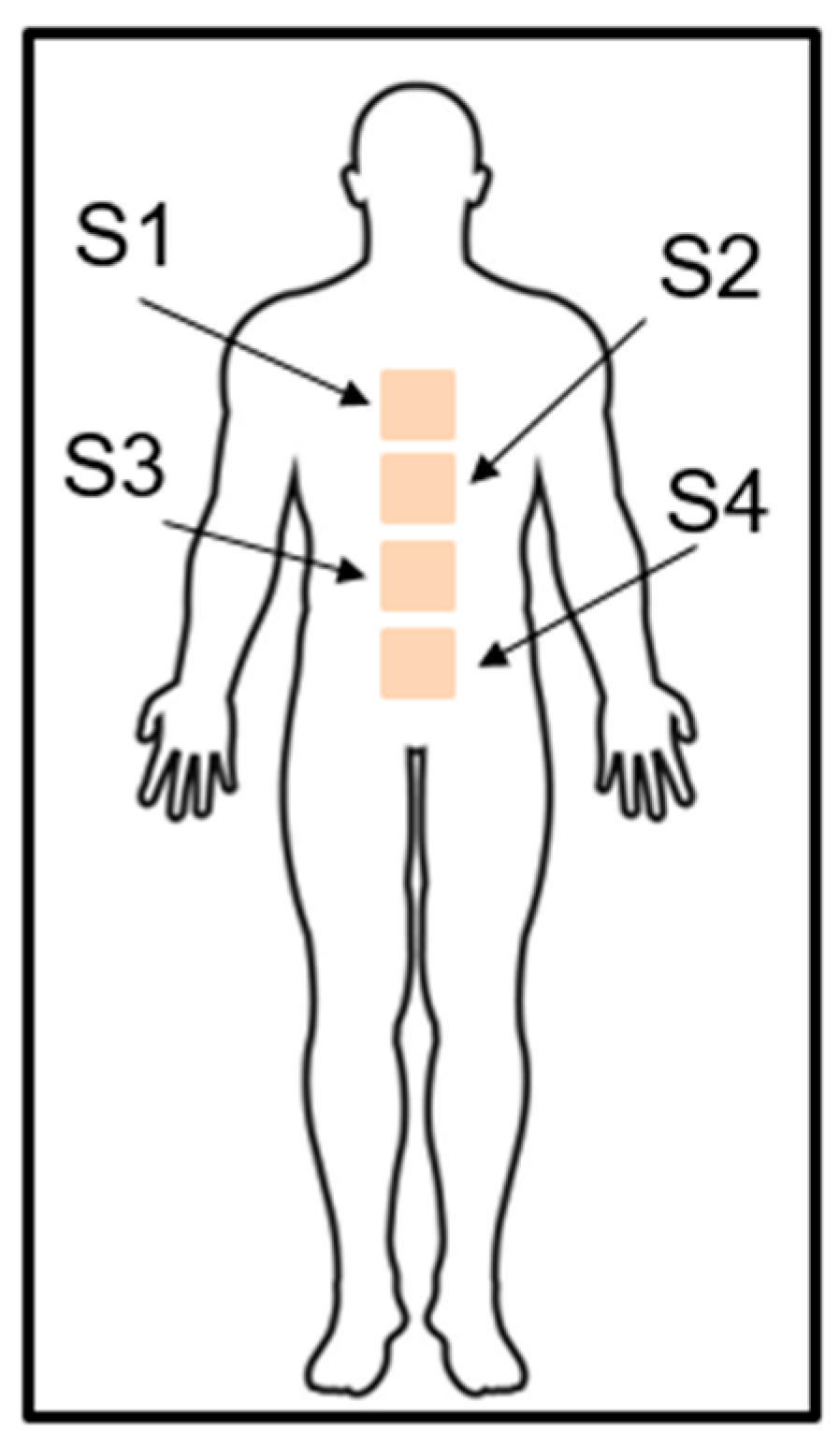 Sensors 23 05351 g005