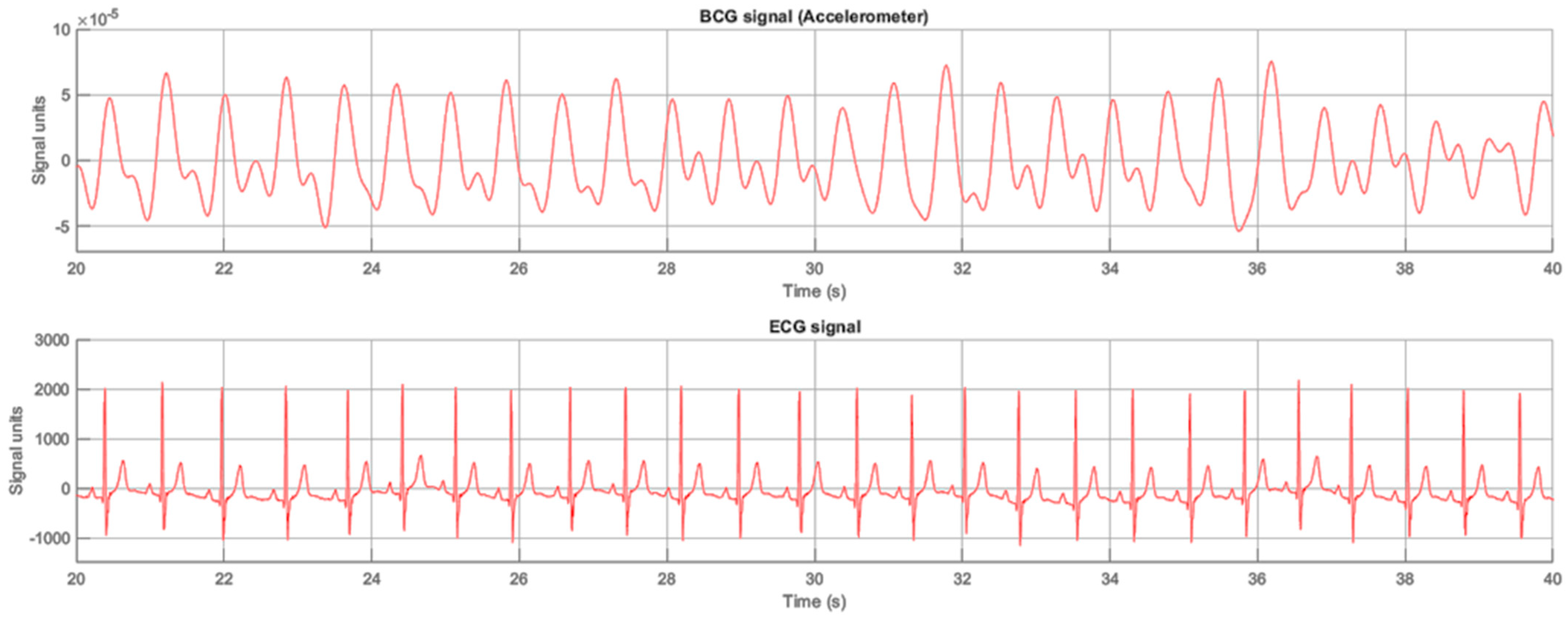 Sensors 23 05351 g007