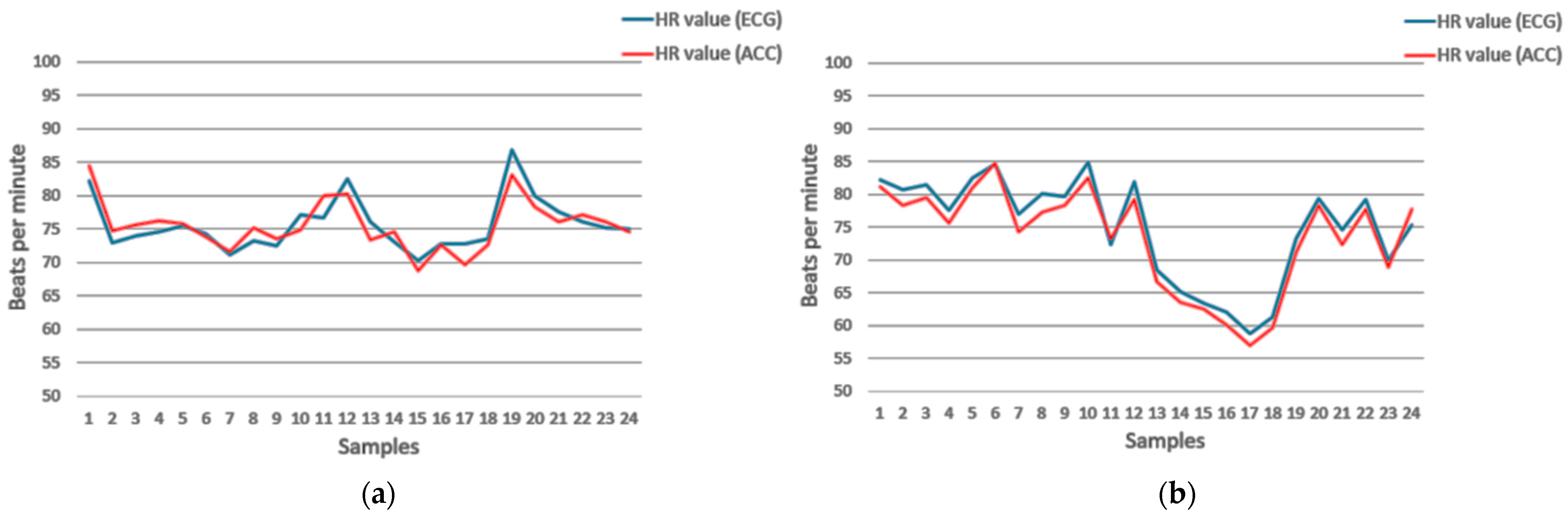 Sensors 23 05351 g008