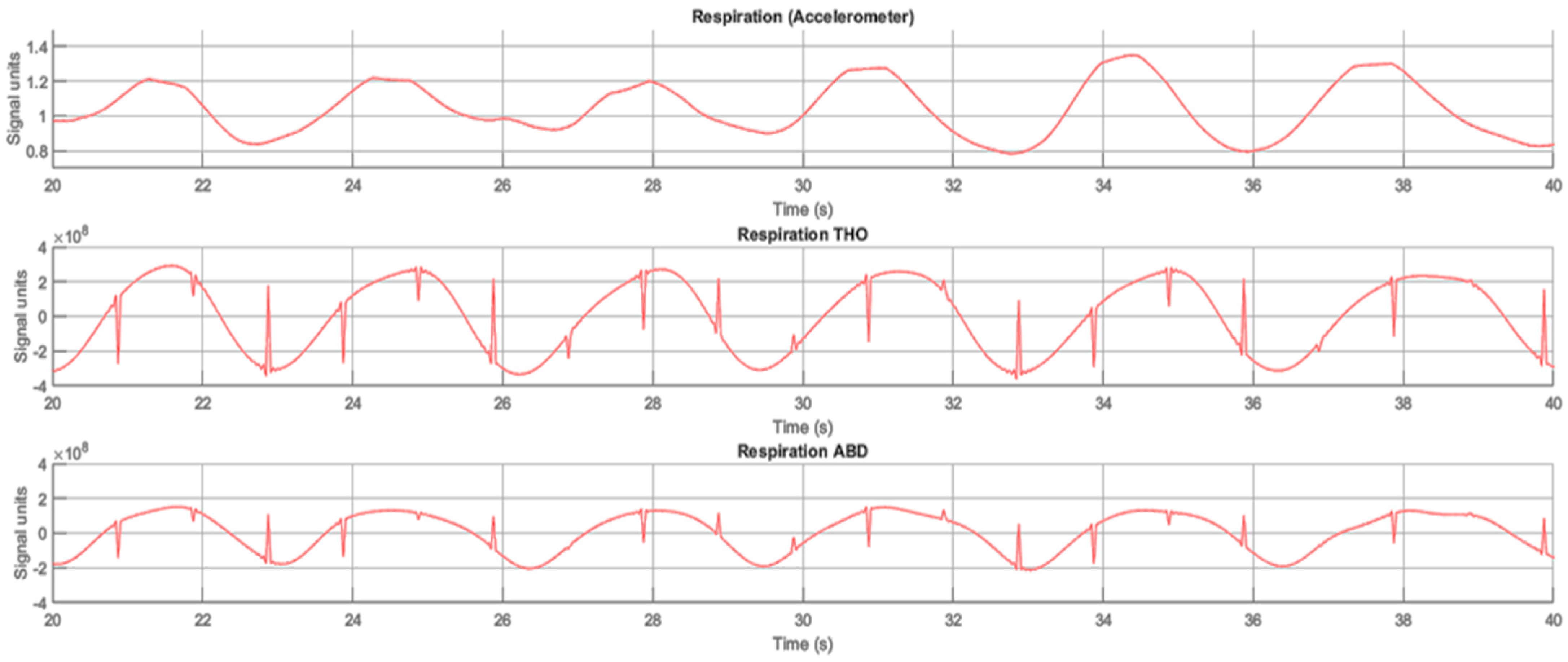Sensors 23 05351 g009