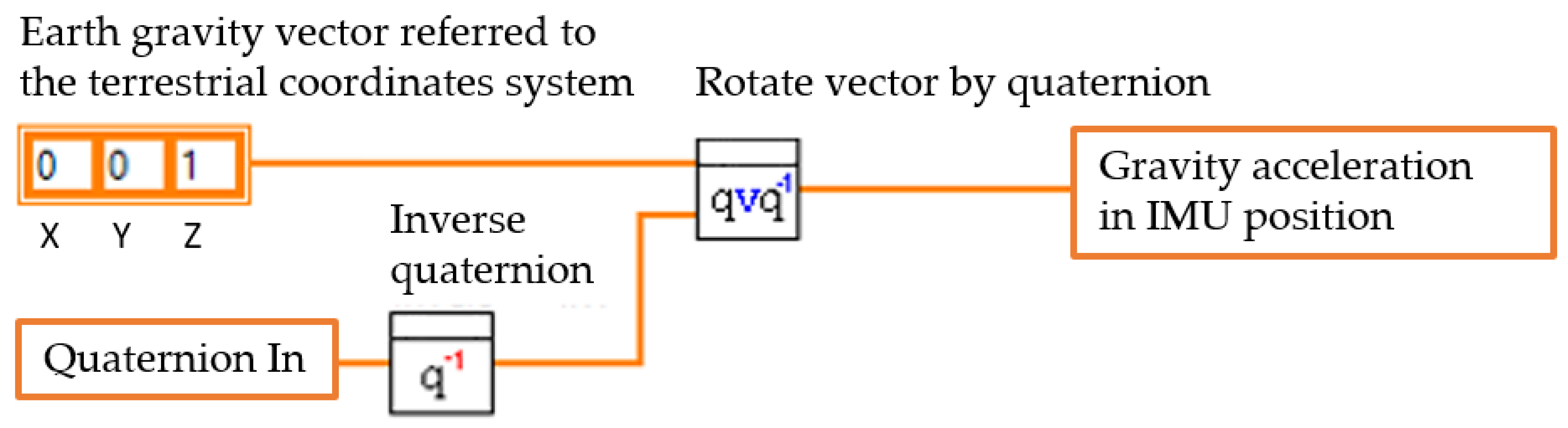 Sensors 23 05352 g003