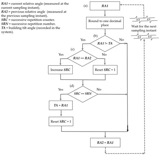 Sensors 23 05352 g004