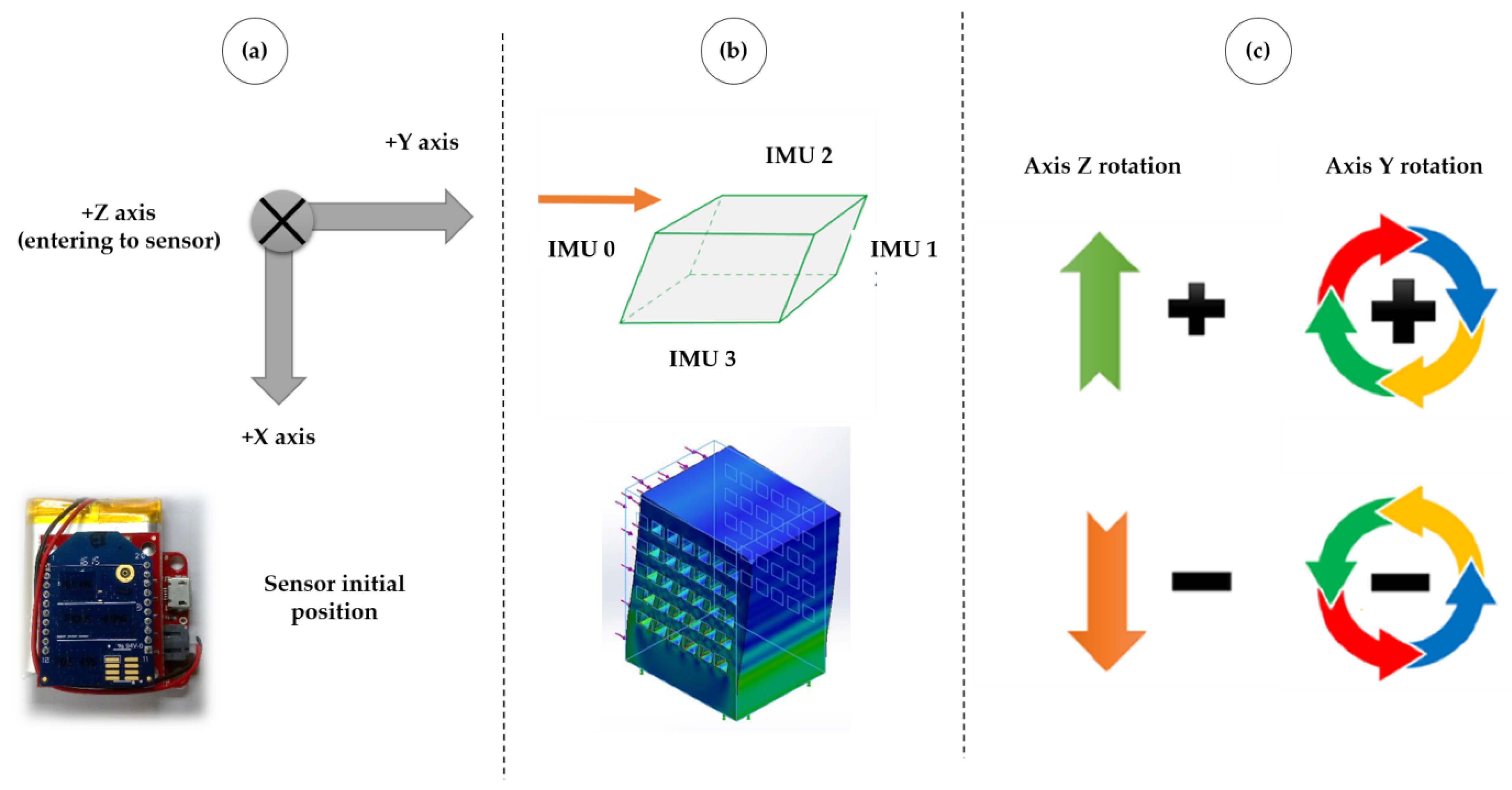 Sensors 23 05352 g005