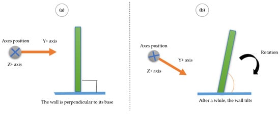 Sensors 23 05352 g006