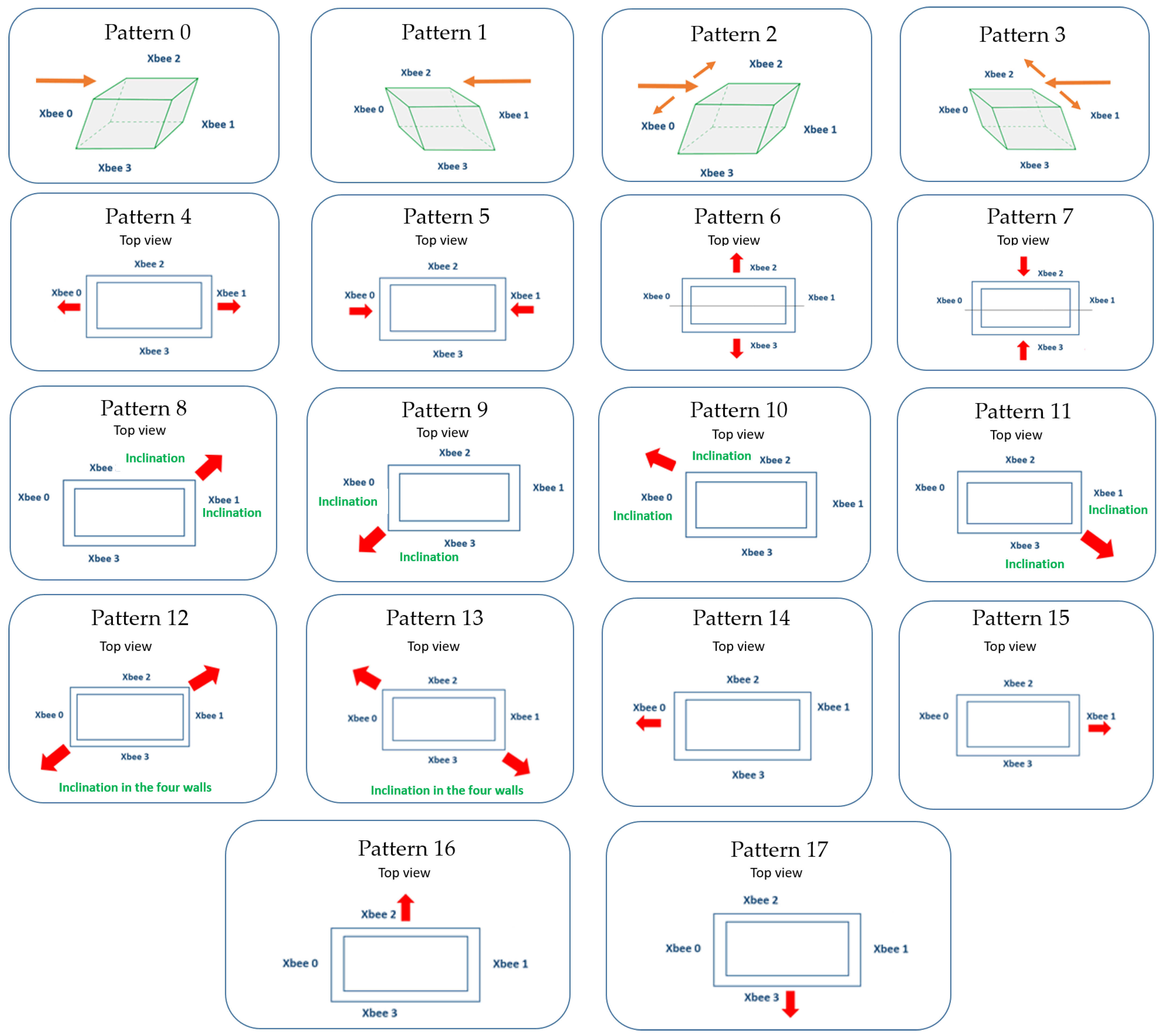 Sensors 23 05352 g007