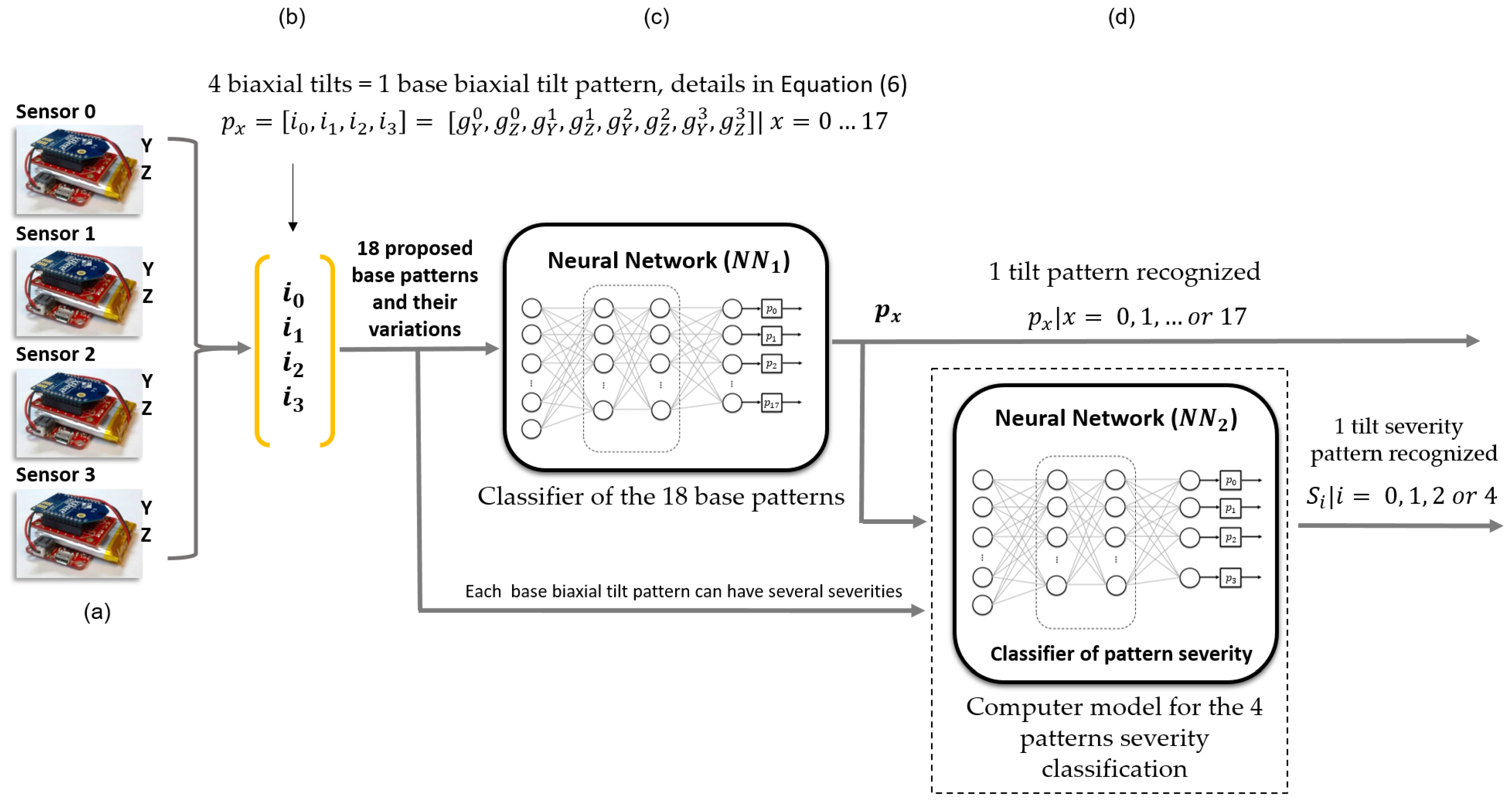 Sensors 23 05352 g008