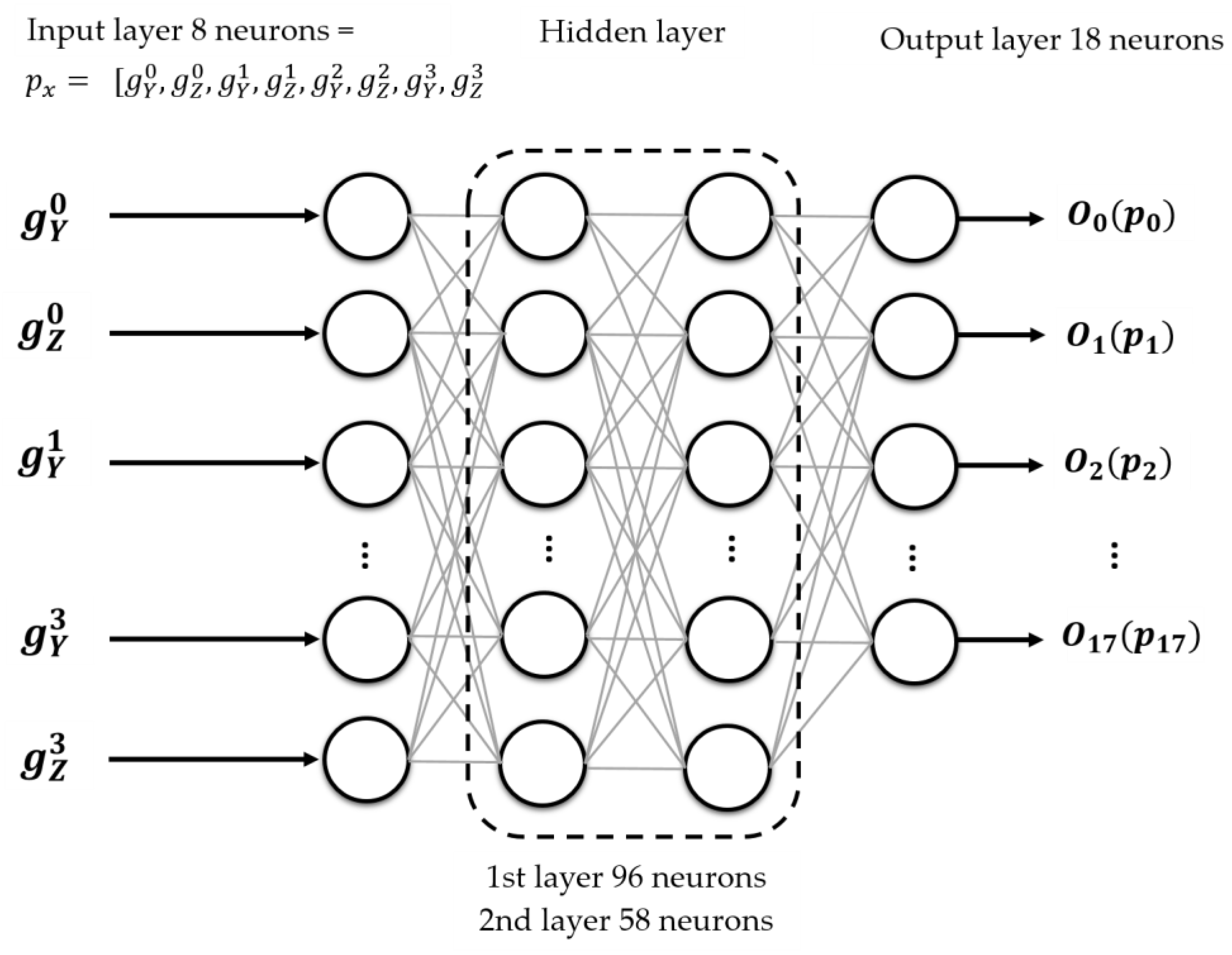 Sensors 23 05352 g009