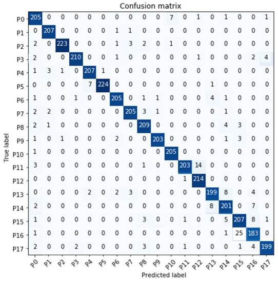 Sensors 23 05352 g010