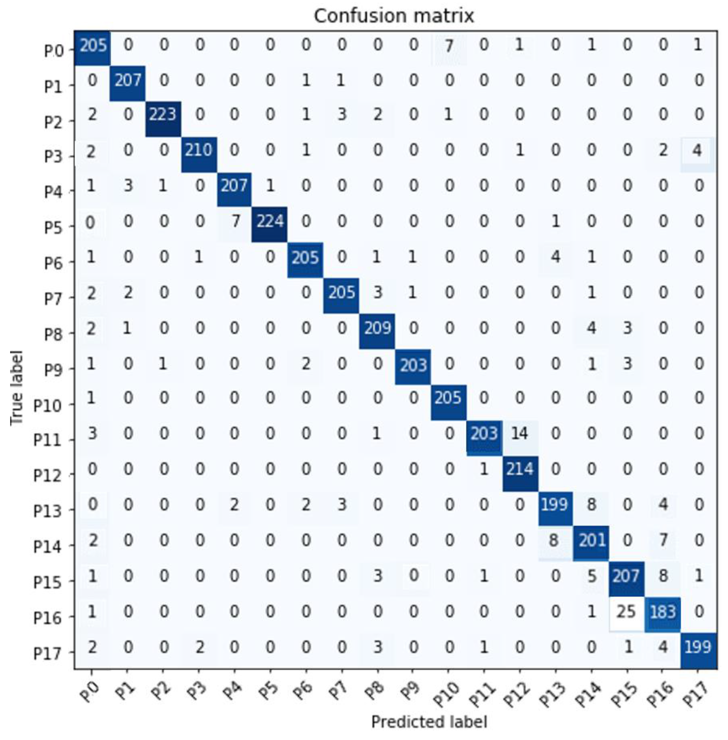 Sensors 23 05352 g010