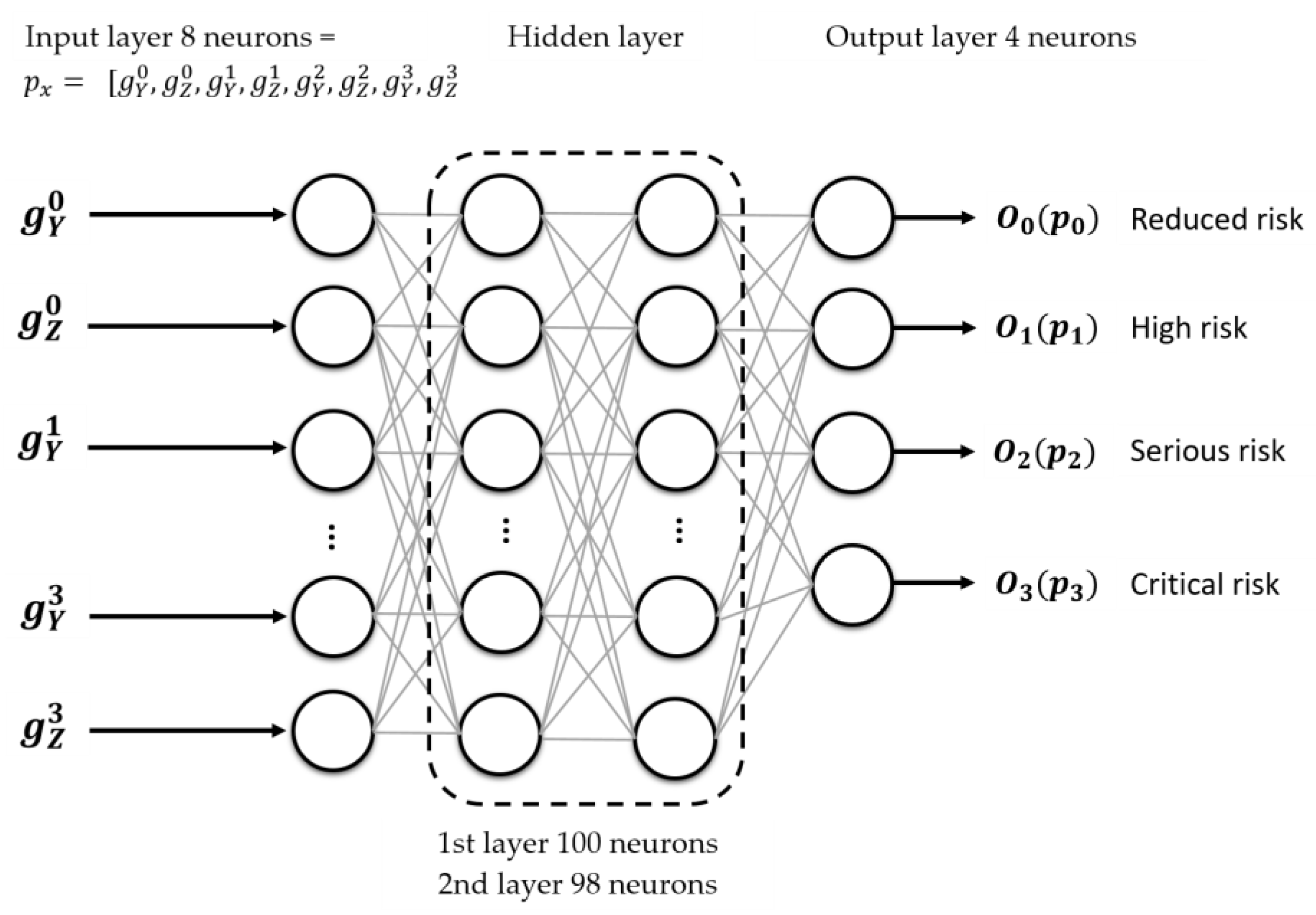 Sensors 23 05352 g011