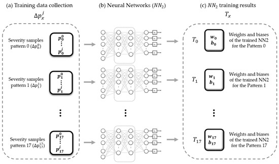 Sensors 23 05352 g012