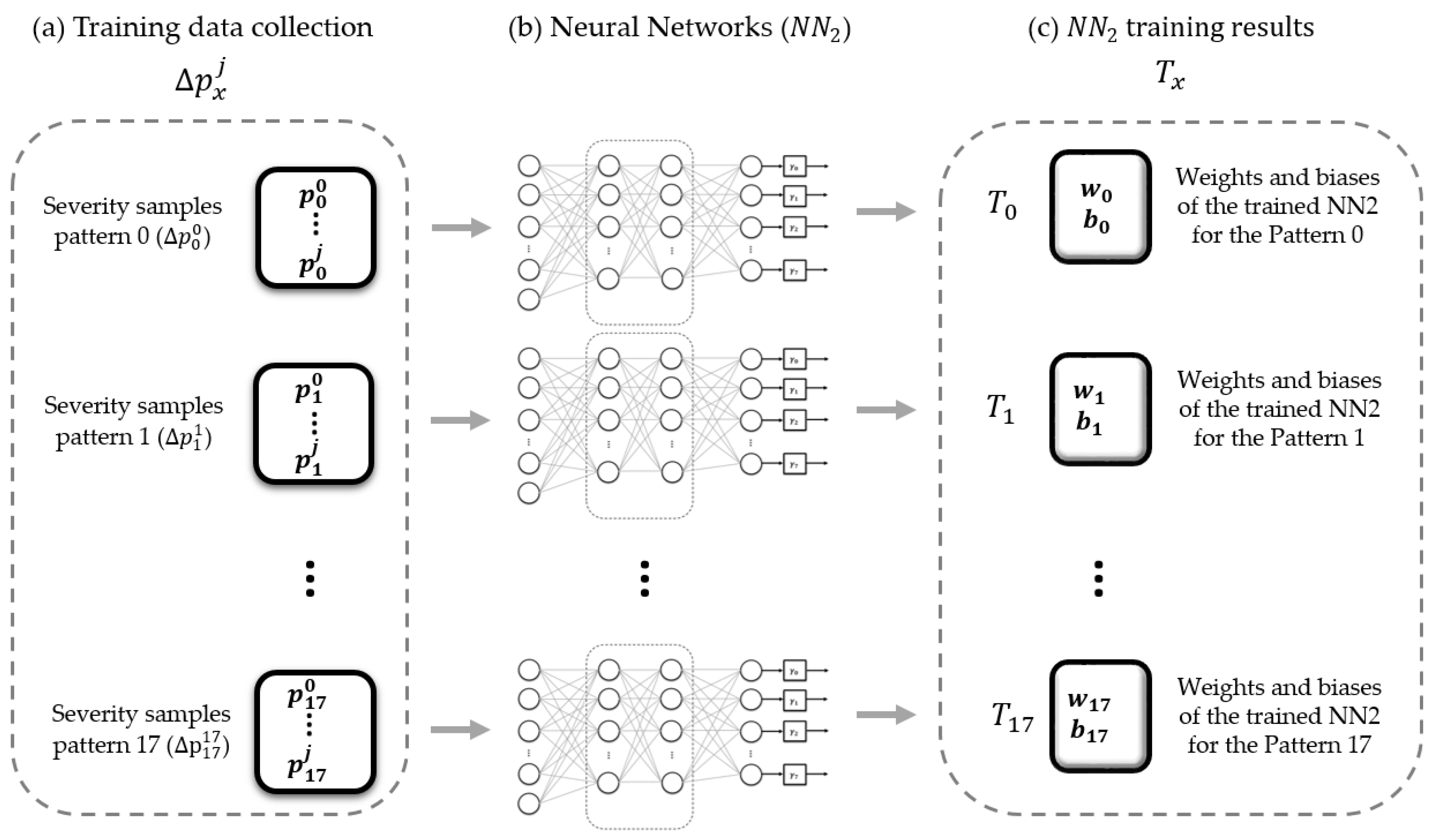 Sensors 23 05352 g012