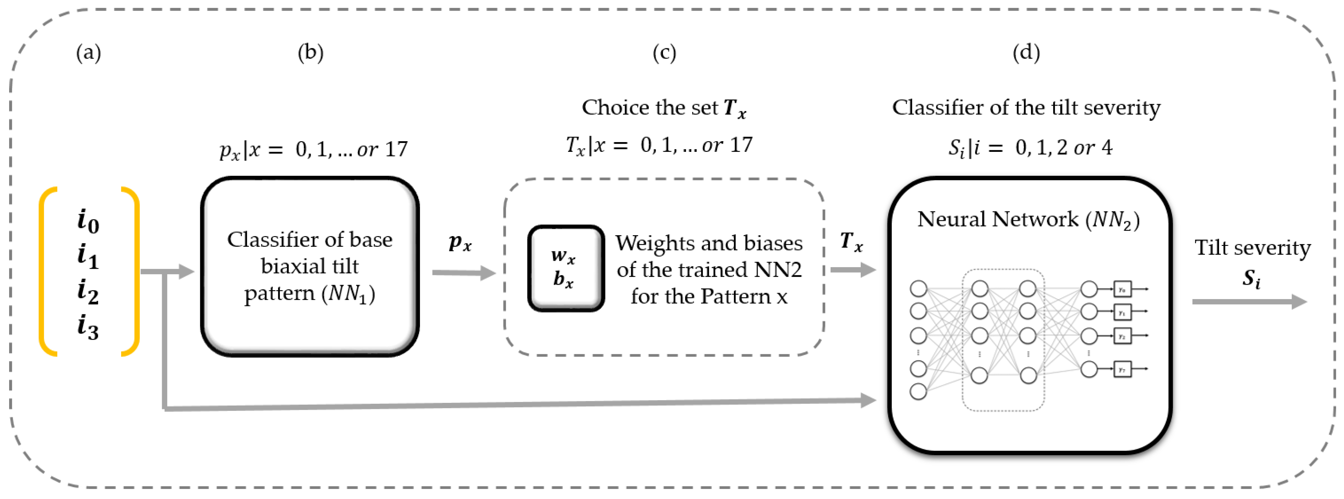 Sensors 23 05352 g013