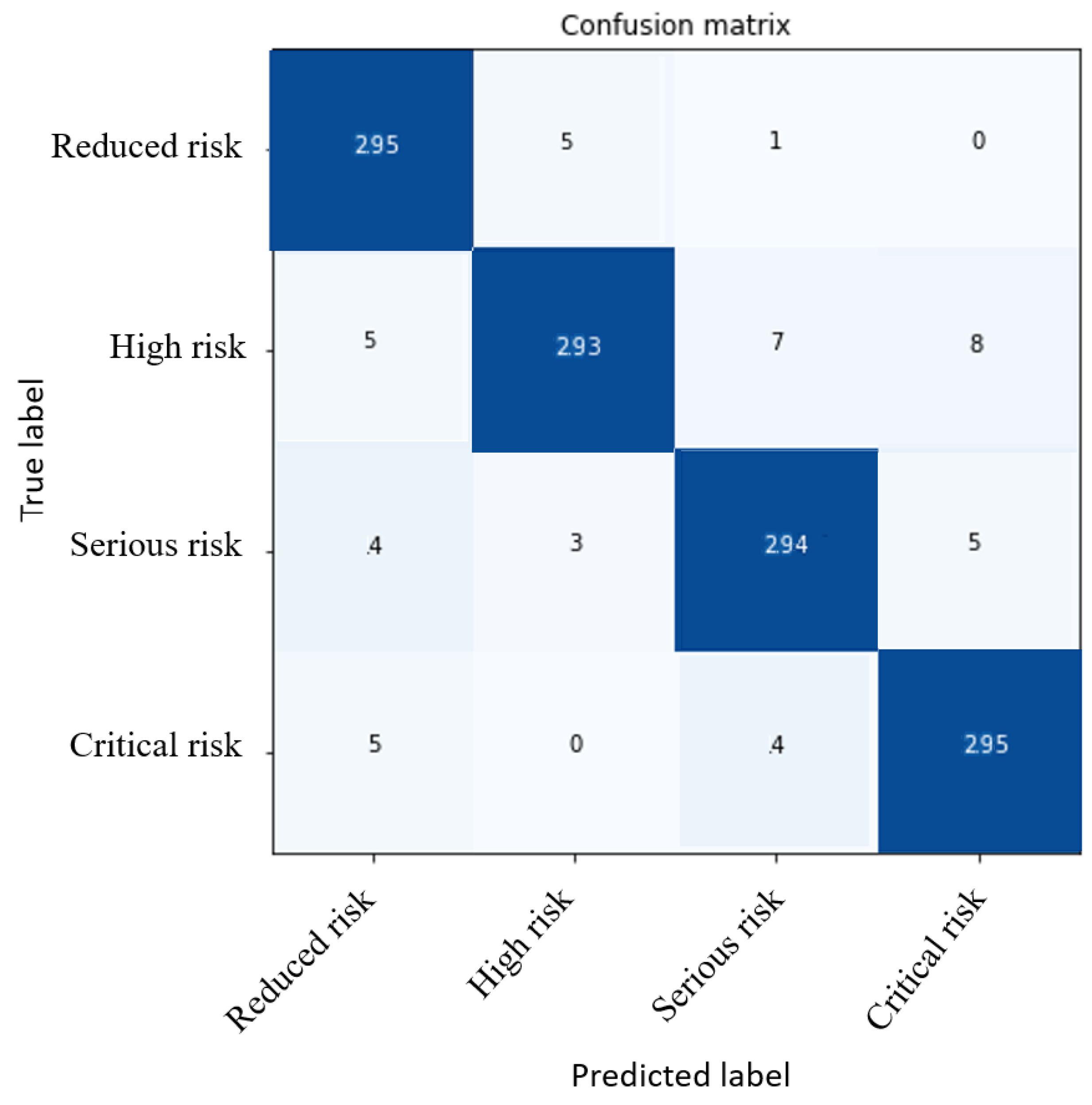 Sensors 23 05352 g014